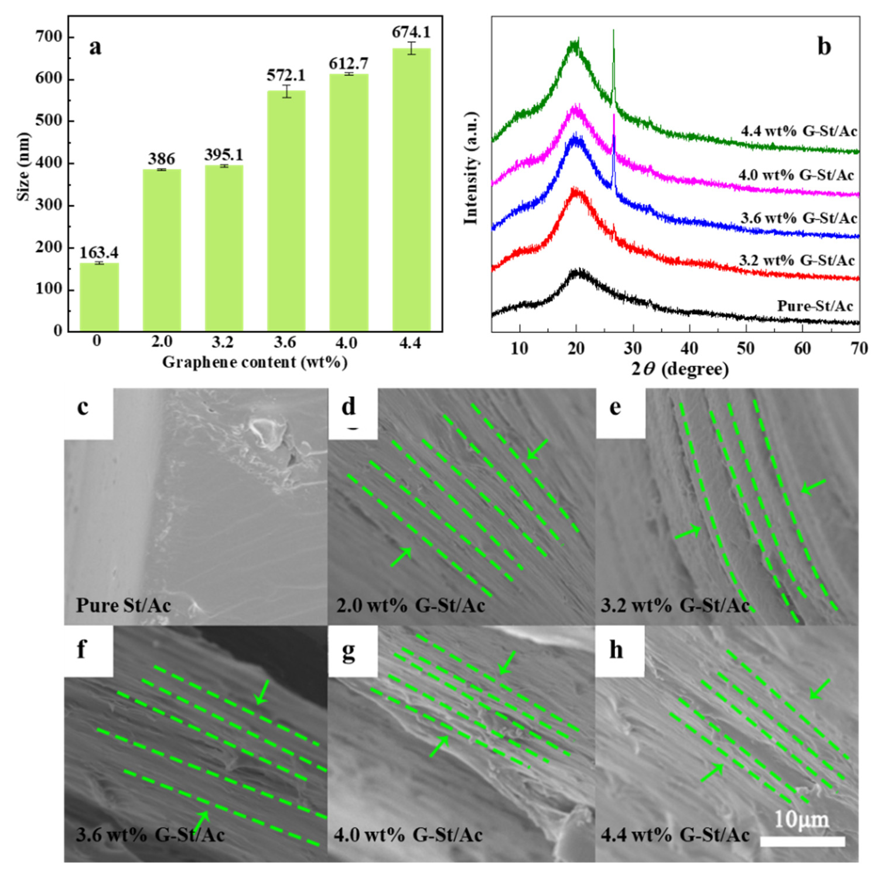 Polymers 14 03763 g002