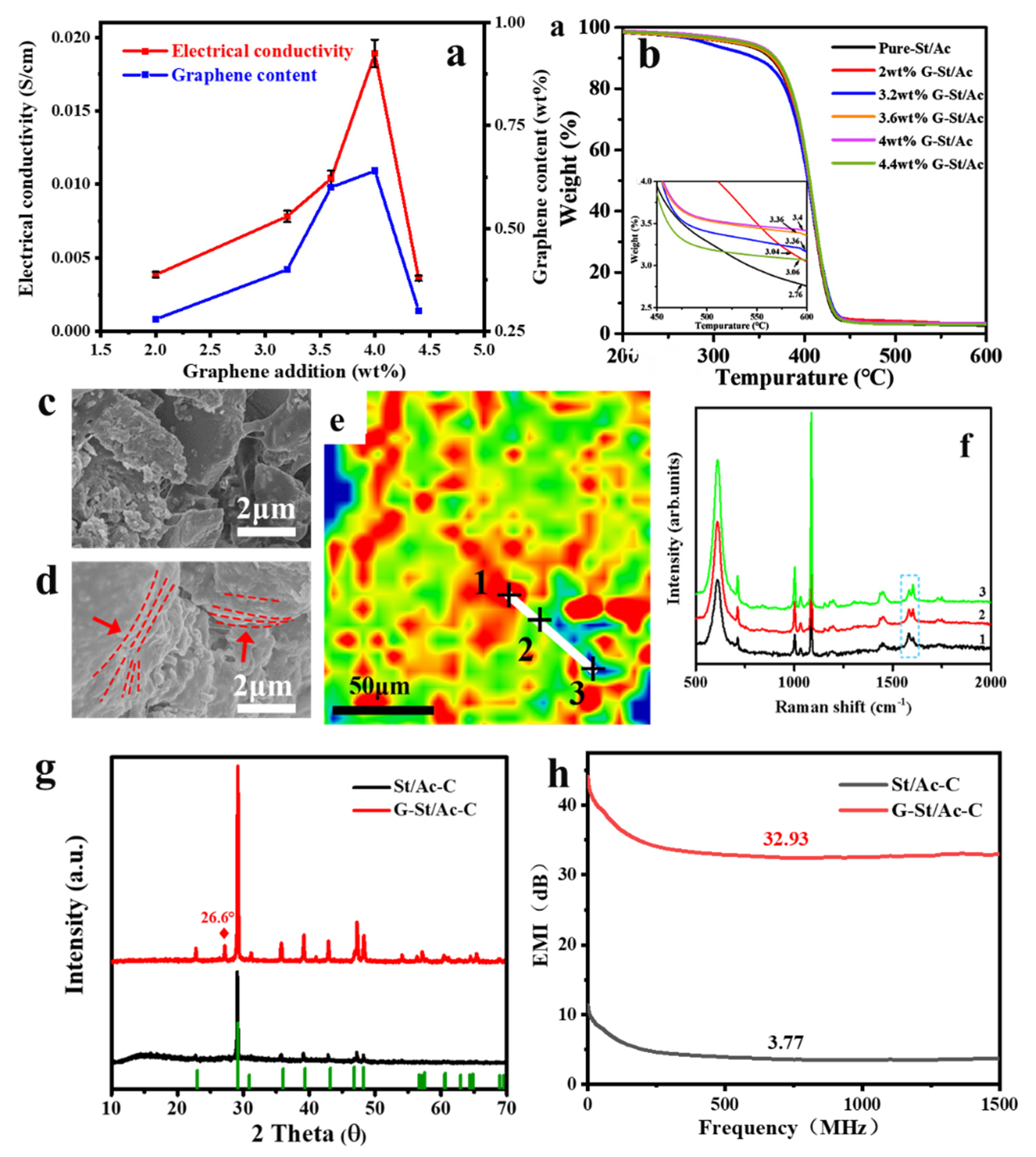 Polymers 14 03763 g005