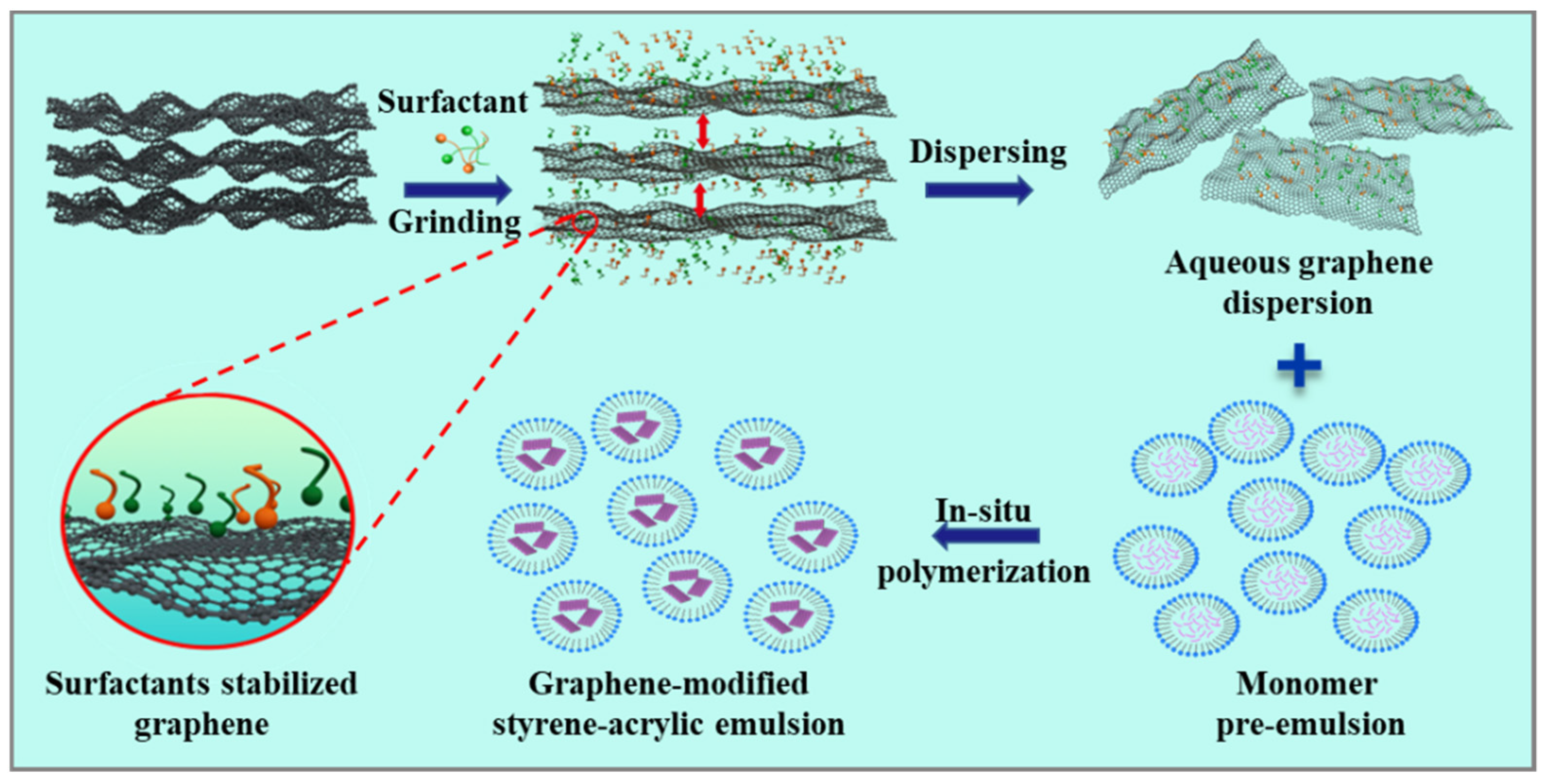 Polymers 14 03763 sch001