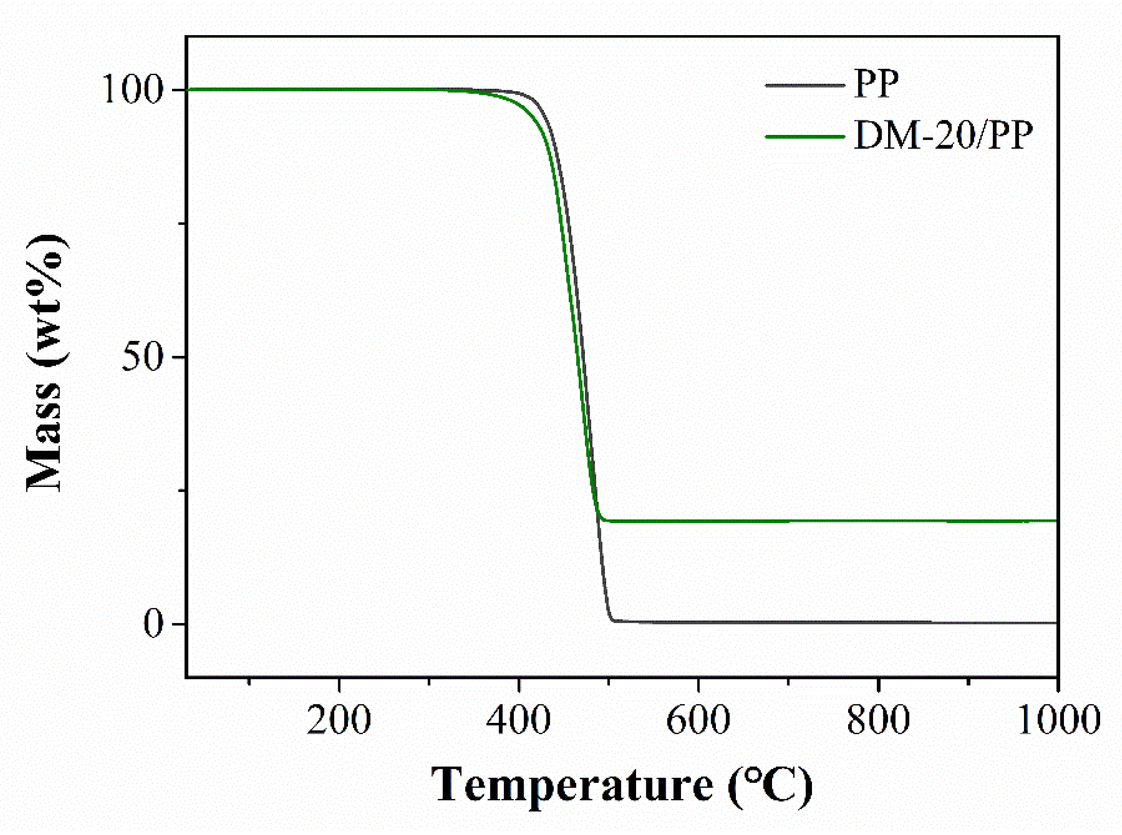 Polymers 14 03764 g002 550