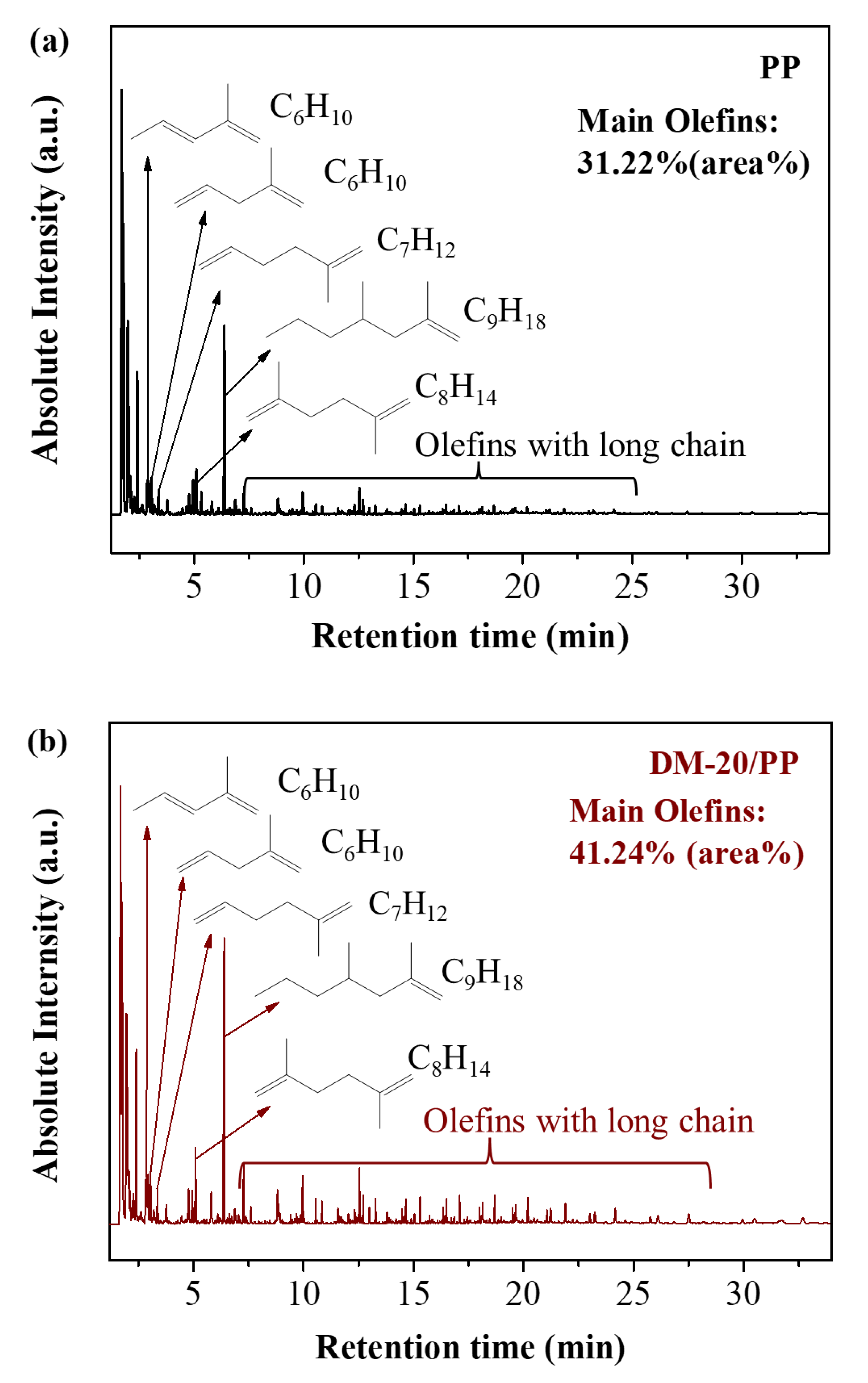 Polymers 14 03764 g004 550