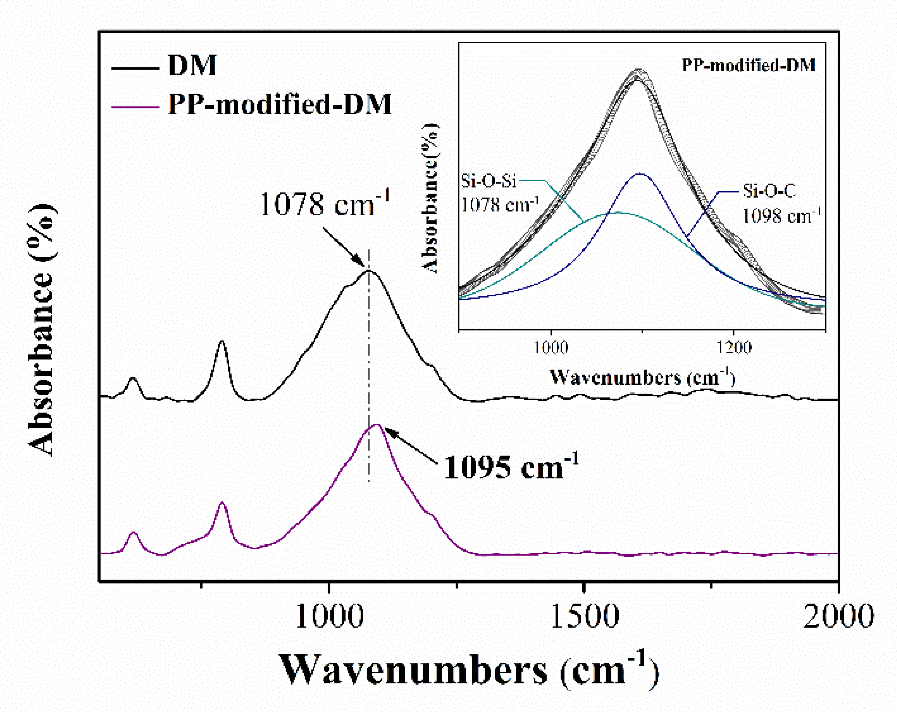 Effect of Diatomite on the Thermal Degradation Behavior of