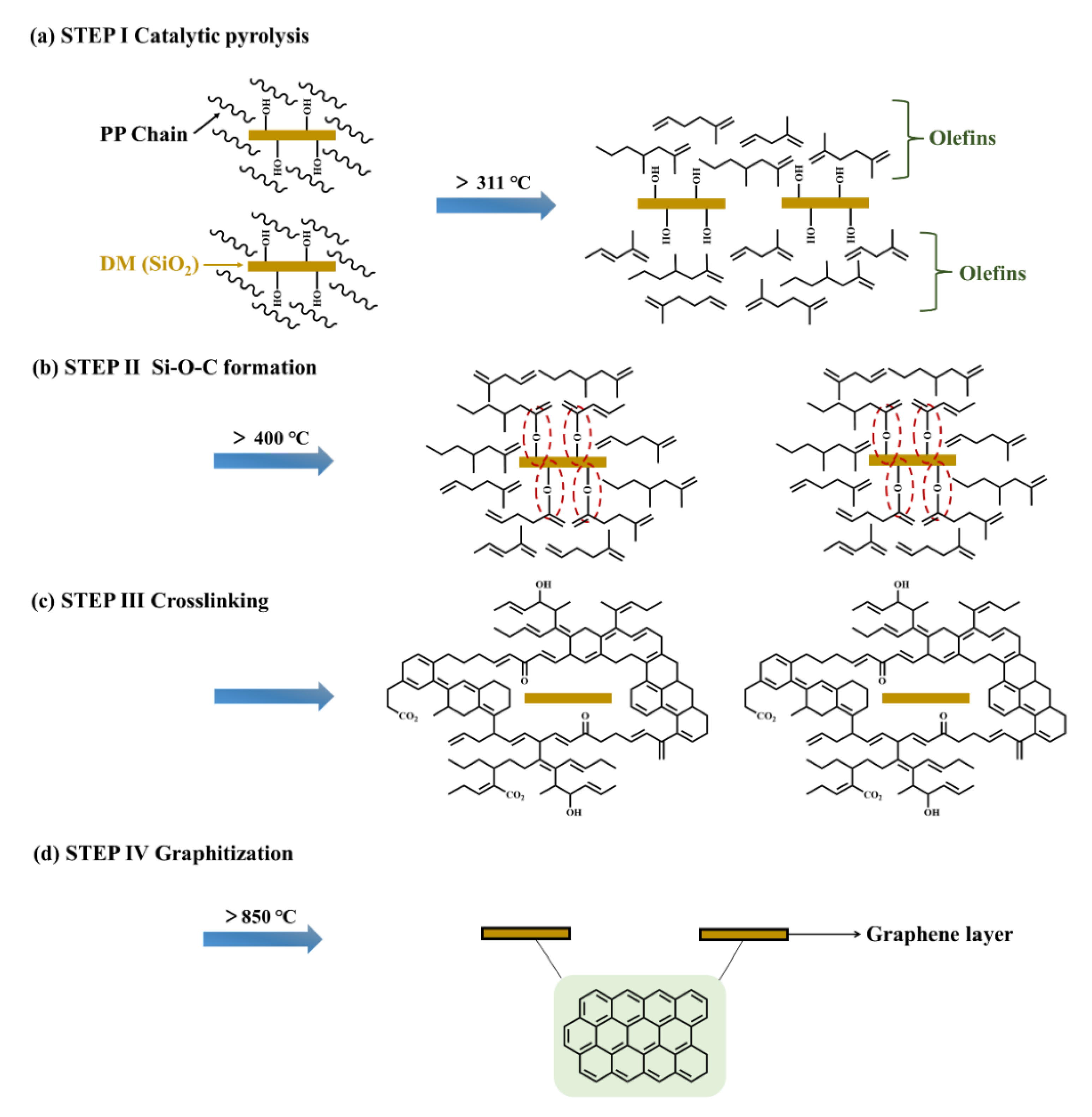 Effect of Diatomite on the Thermal Degradation Behavior of