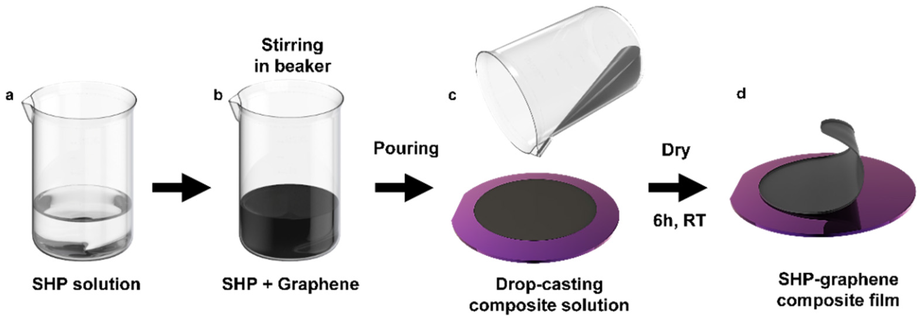 Polymers 14 03766 g001