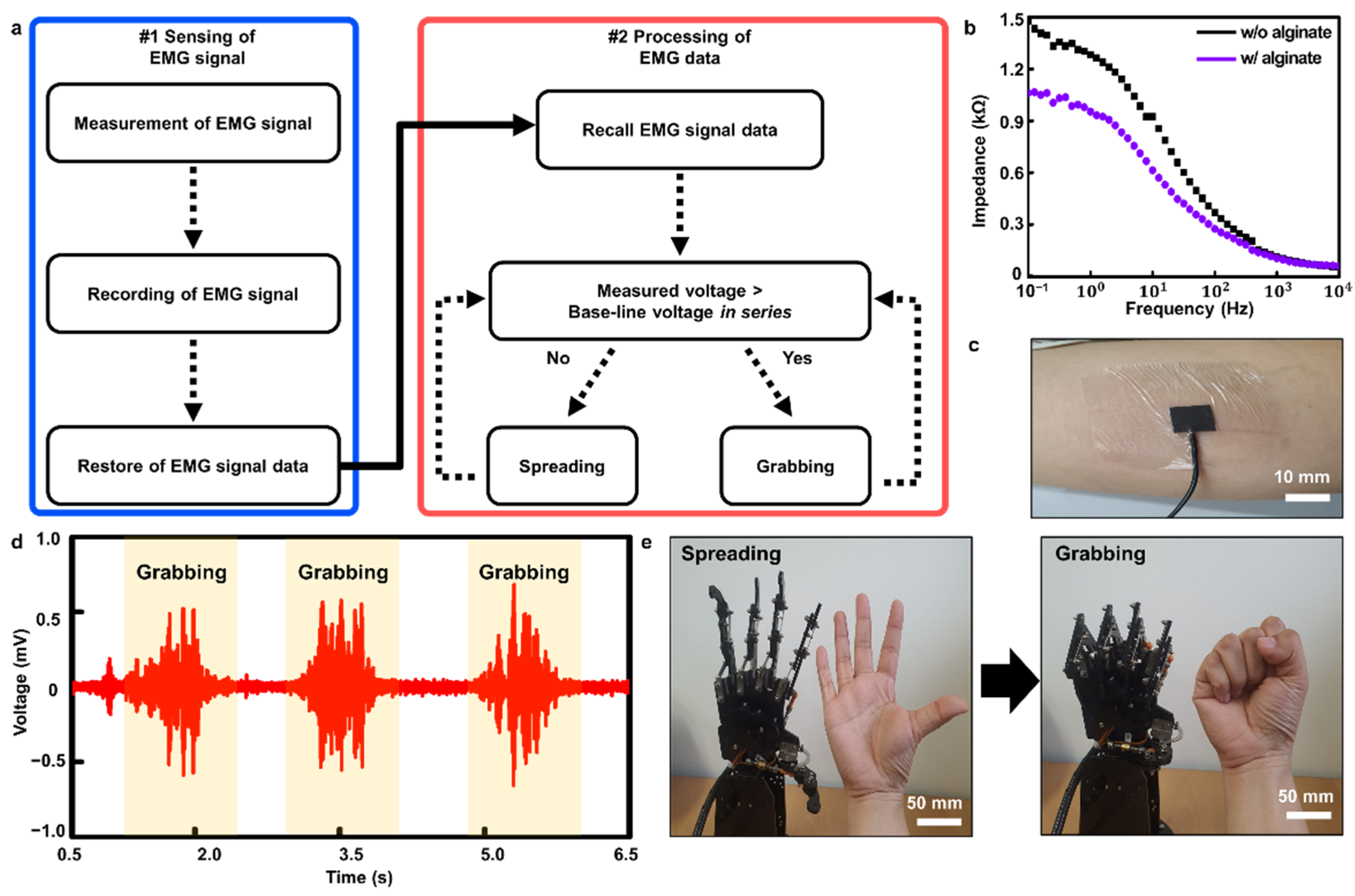 Polymers 14 03766 g004