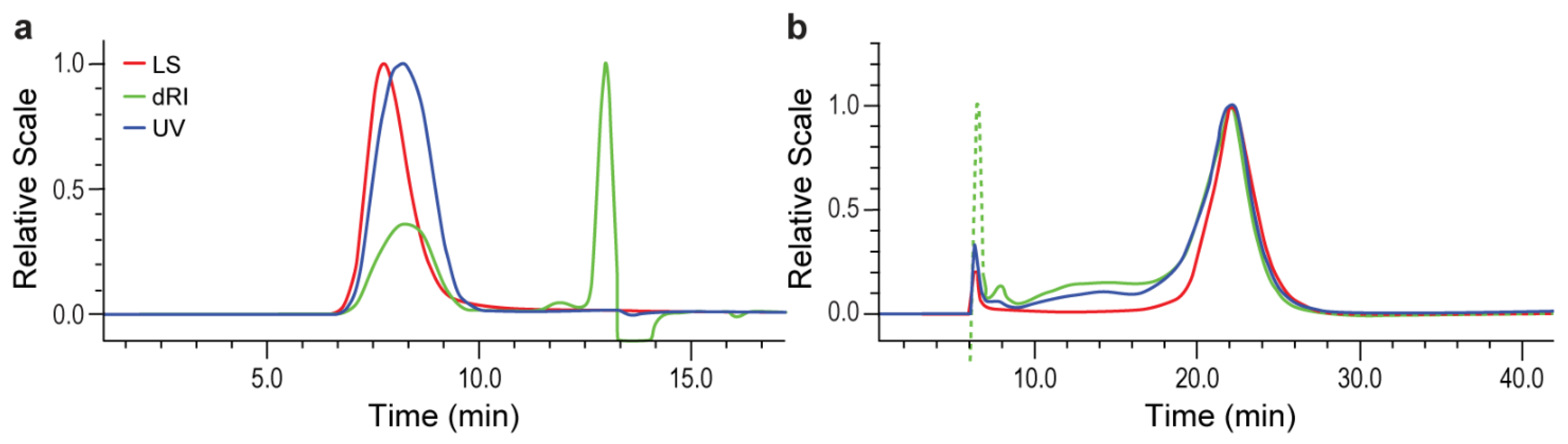 Polymers 14 03769 g003