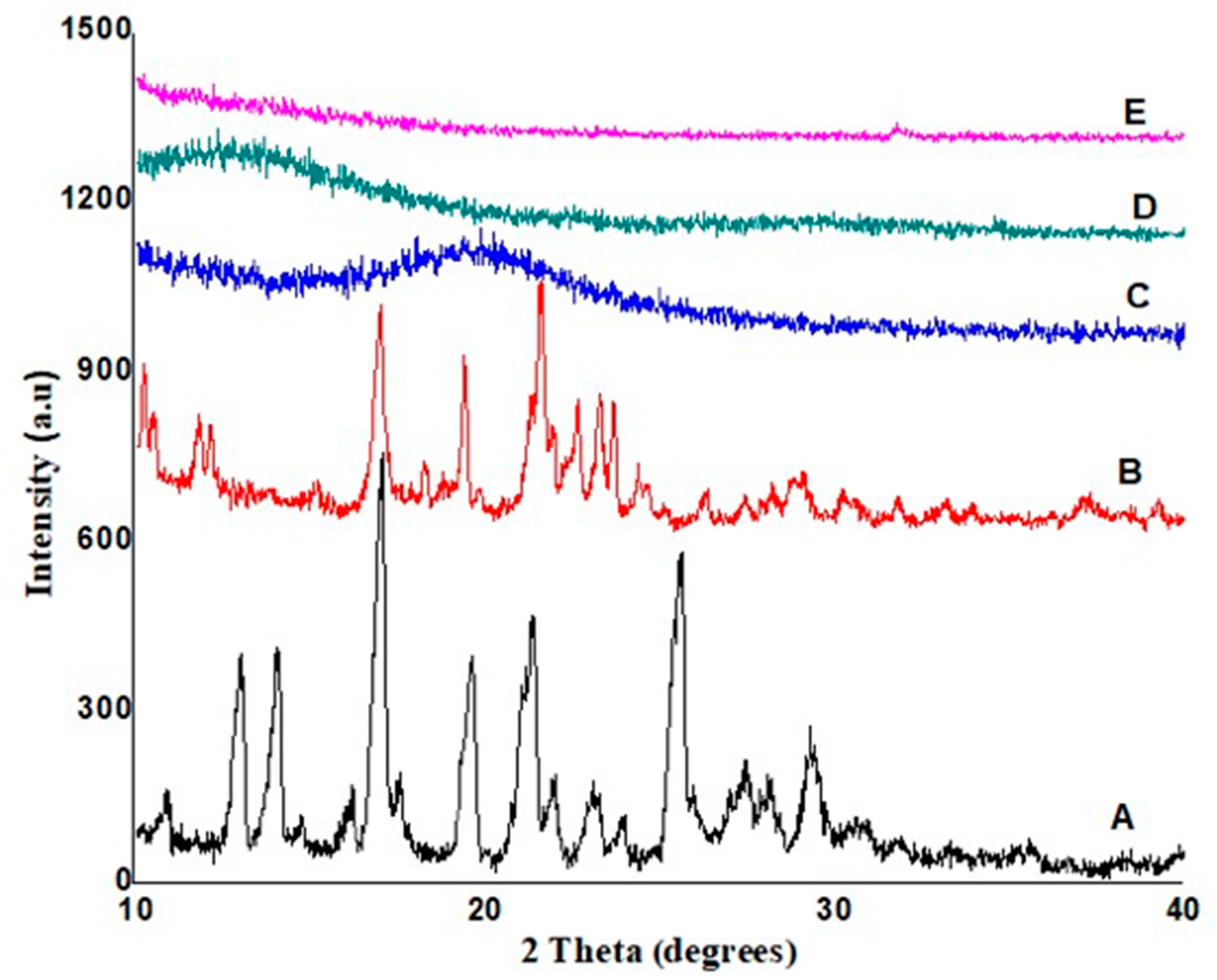 Polymers 14 03770 g003