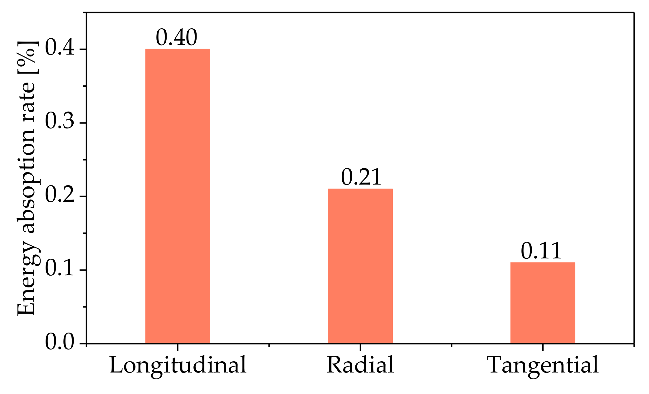 Polymers 14 03771 g007