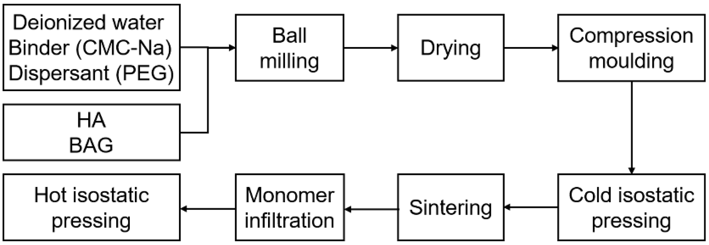 Polymers 14 03774 g001