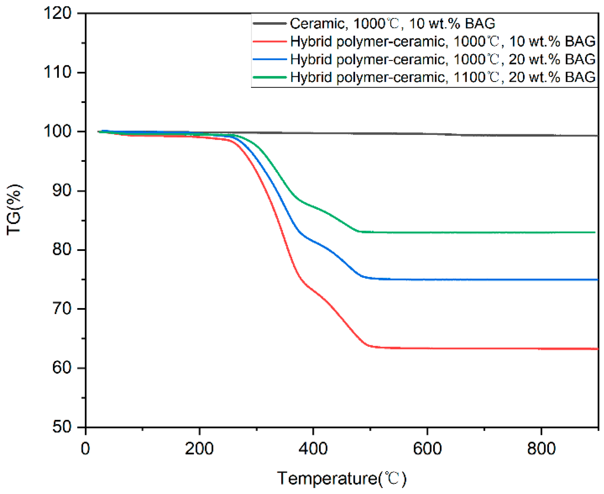 Polymers 14 03774 g006