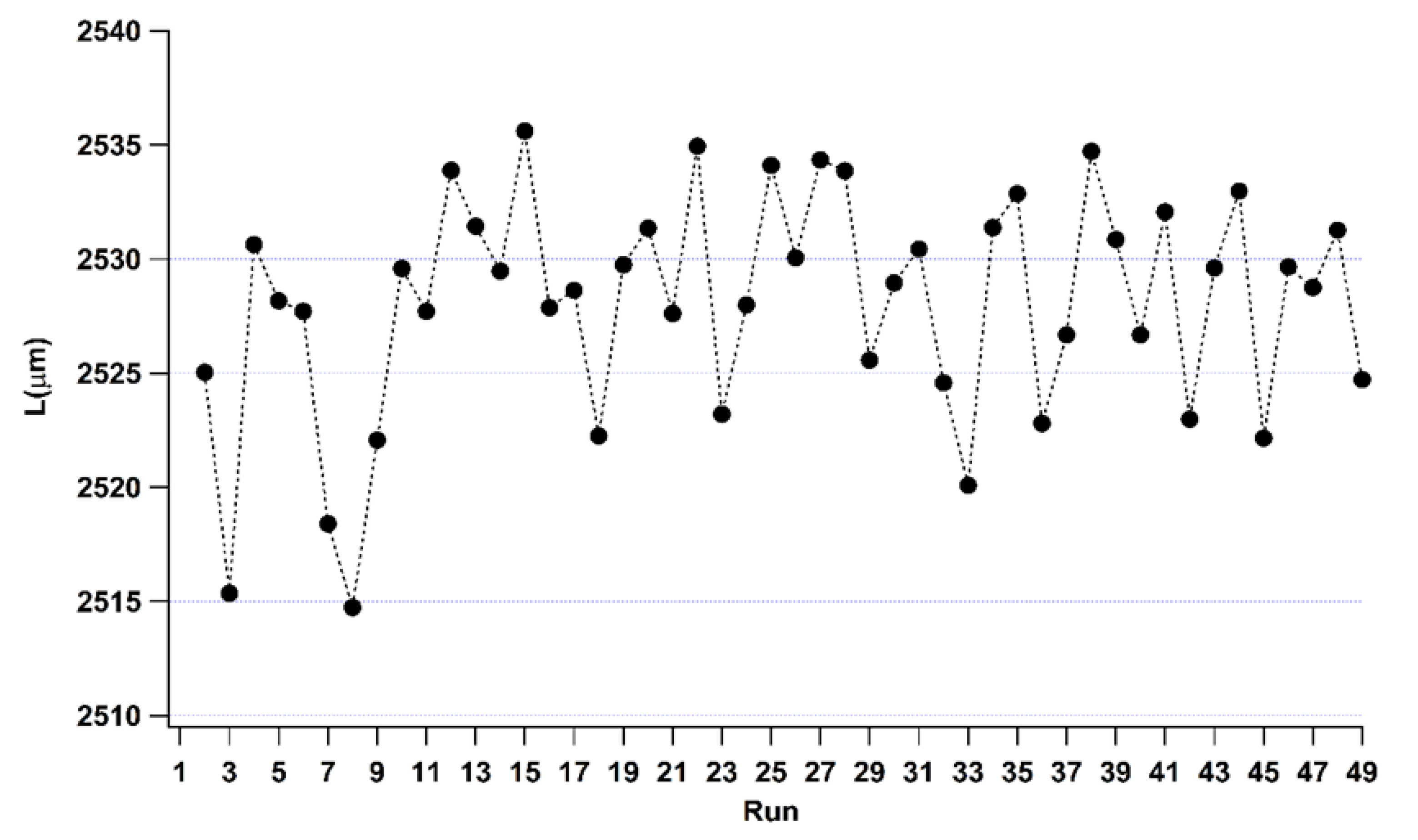 Polymers 14 03775 g005 550