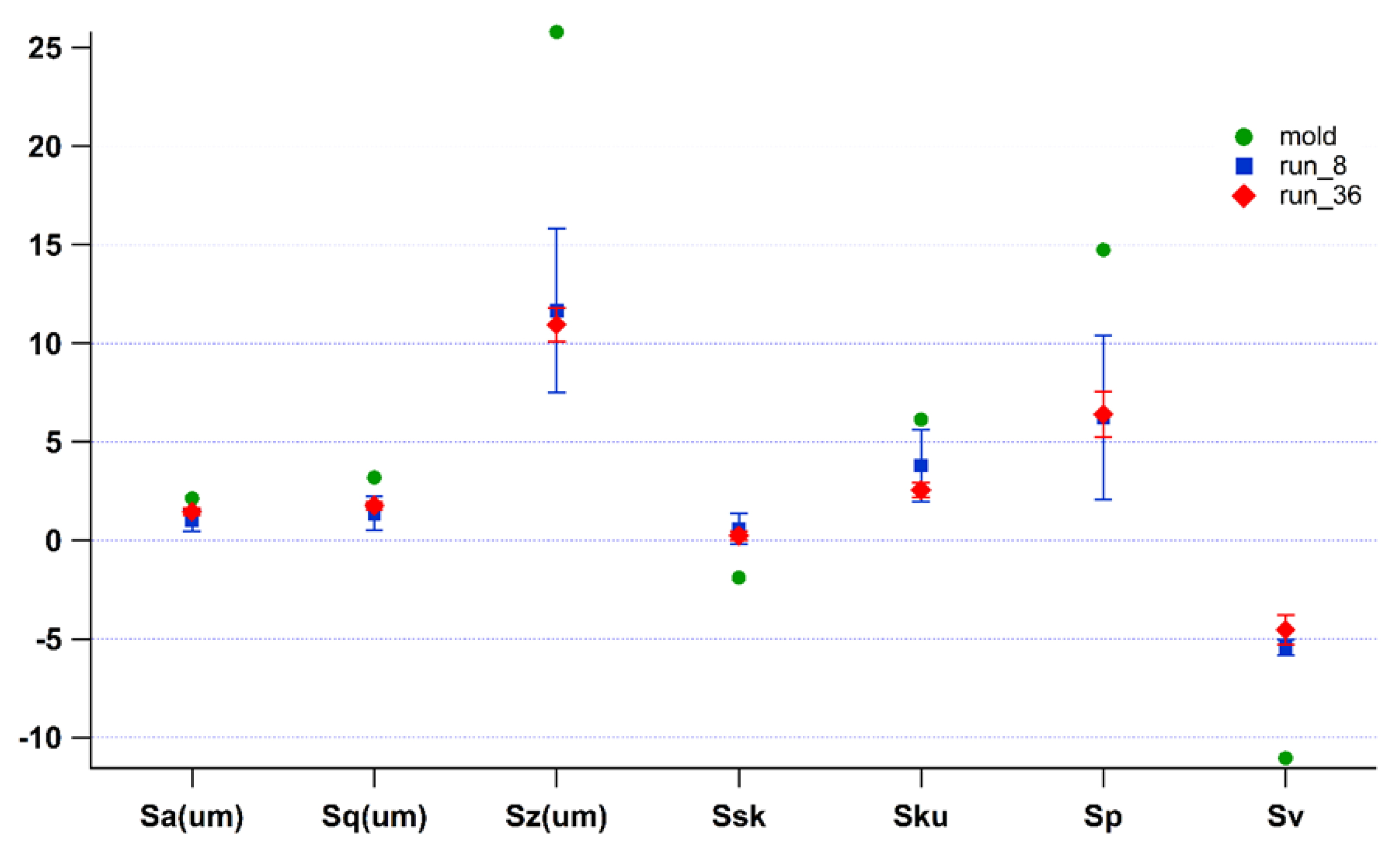 Polymers 14 03775 g007 550