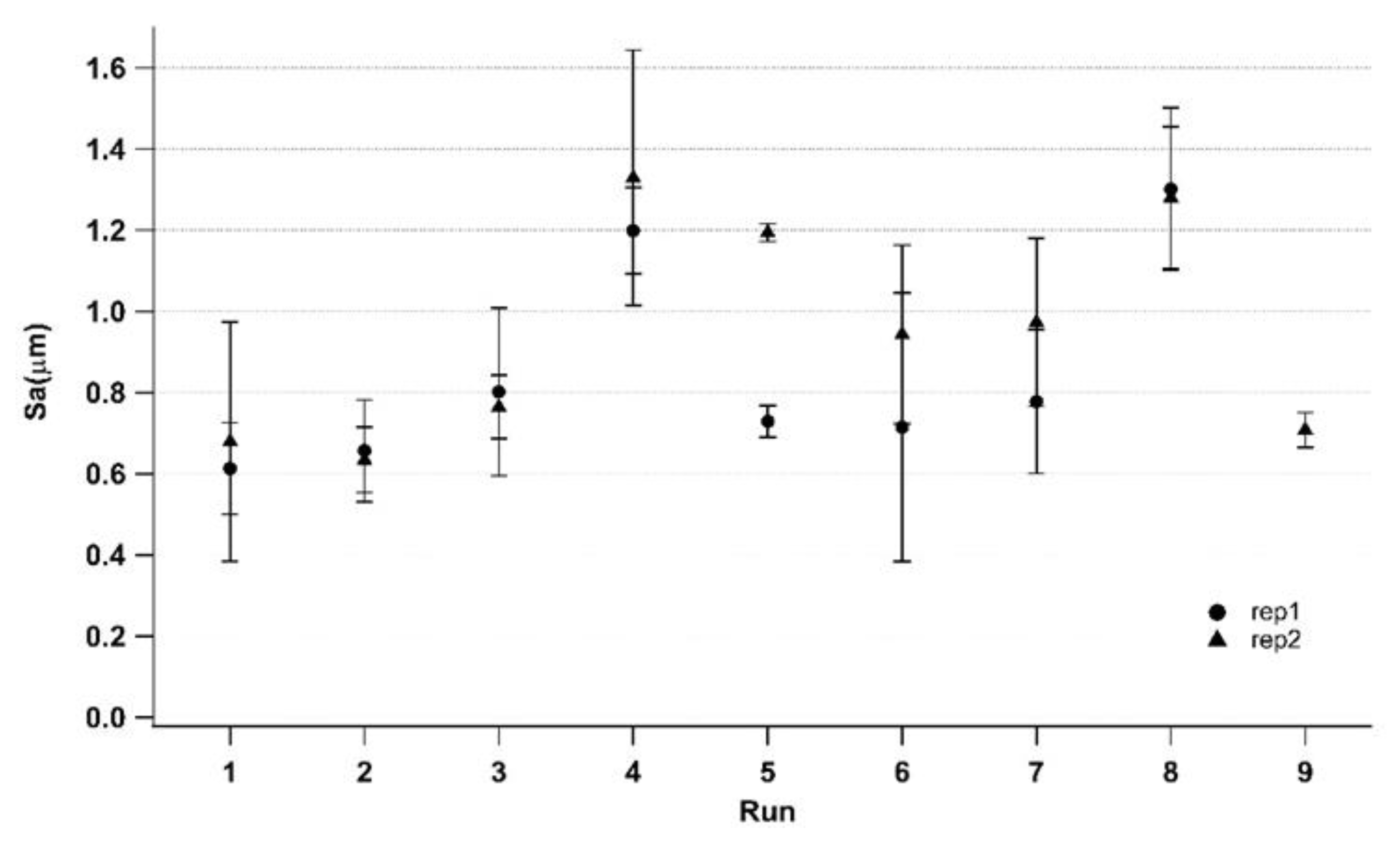 Polymers 14 03775 g011 550