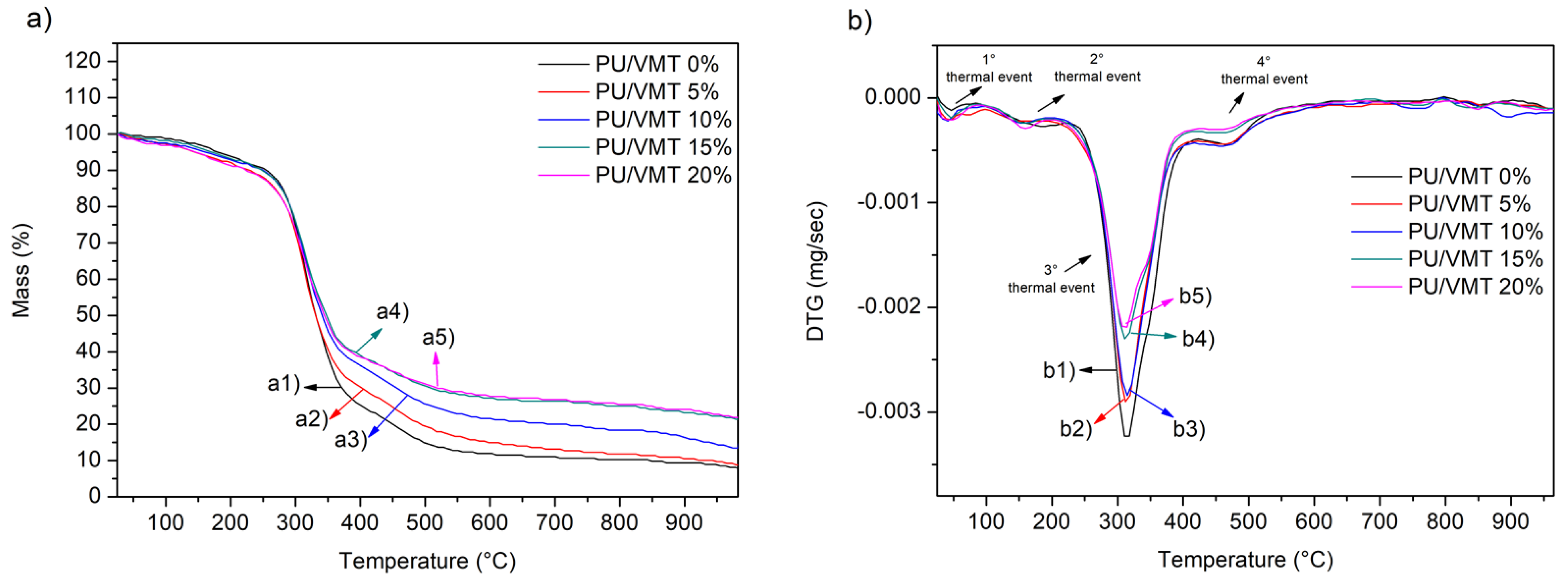 Polymers 14 03777 g002