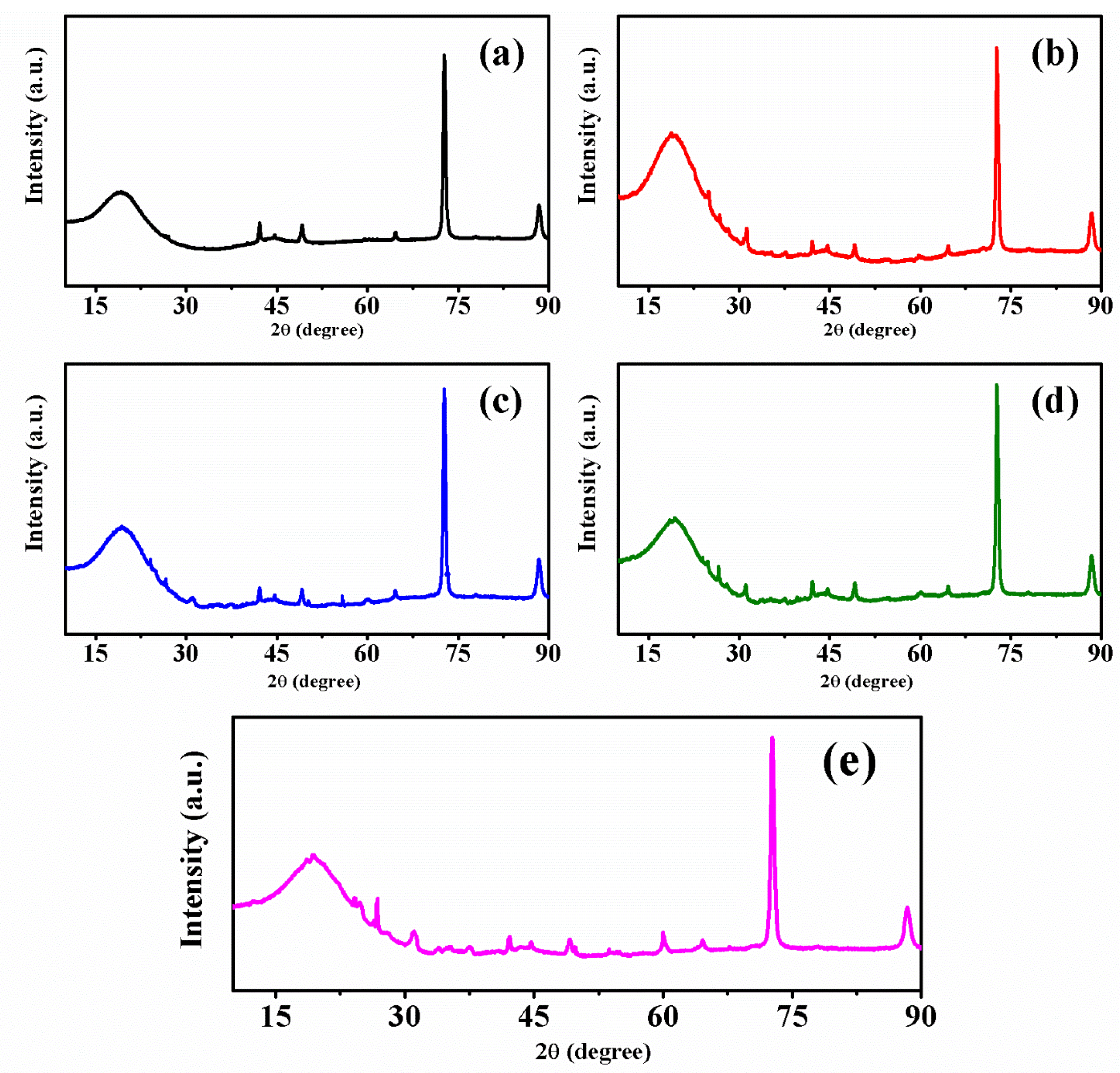 Polymers 14 03777 g003