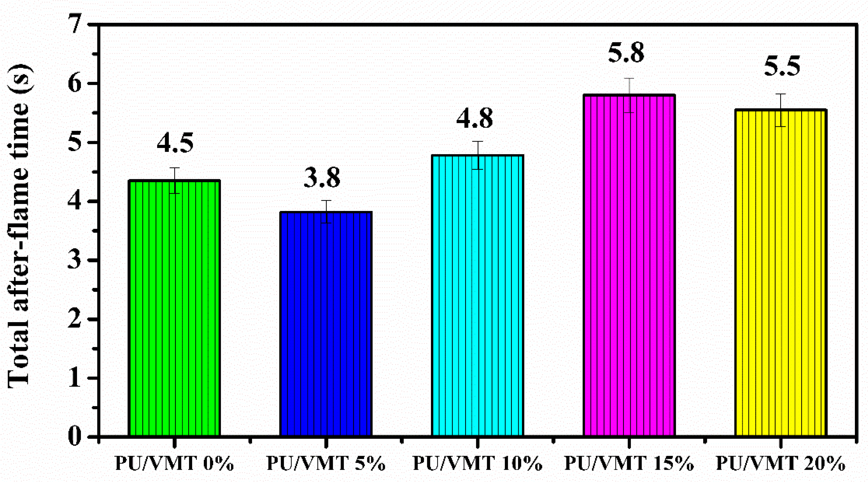 Polymers 14 03777 g006