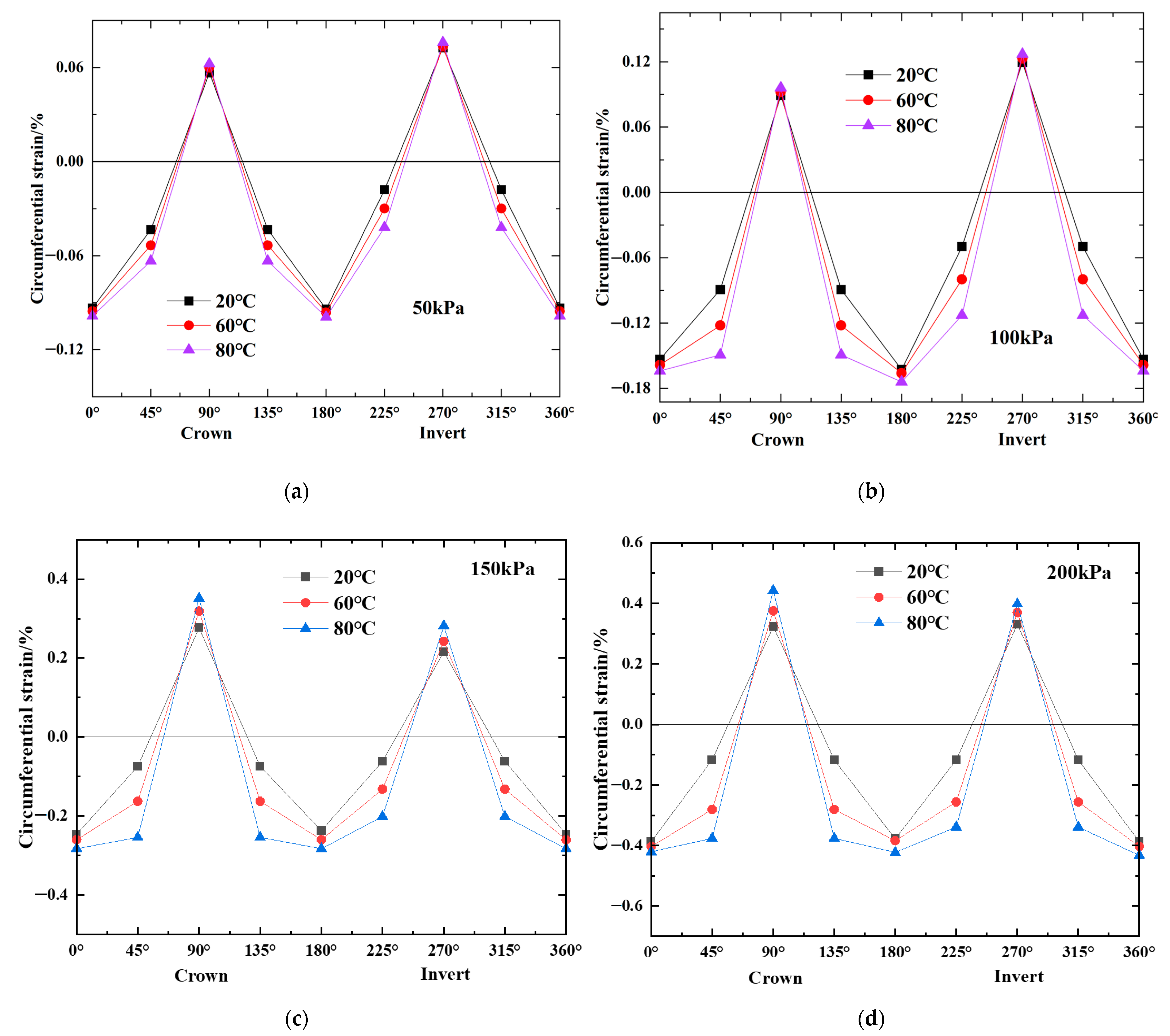 Polymers 14 03779 g003