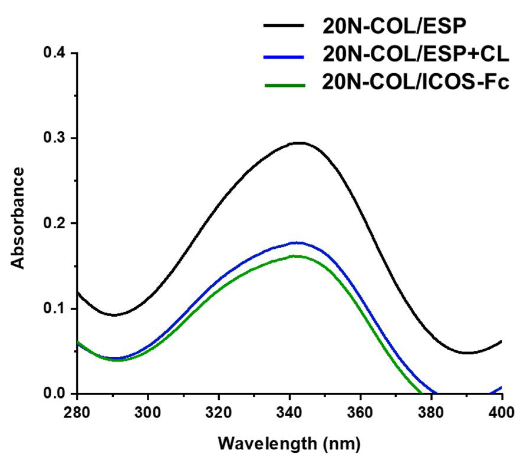 Polymers 14 03780 g005 550