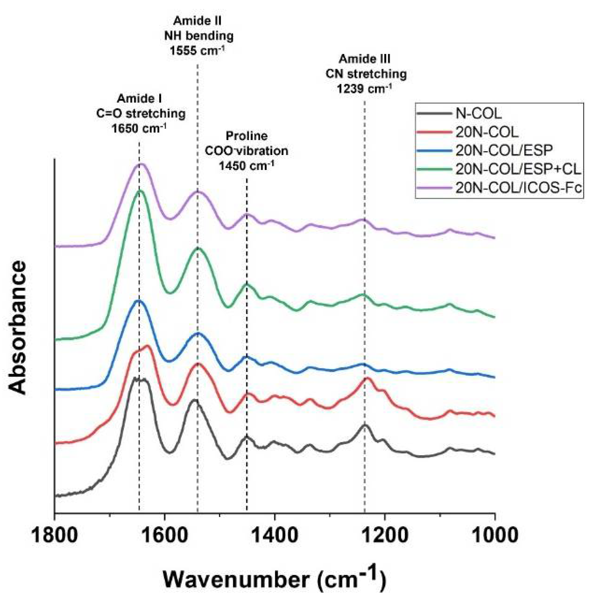 Polymers 14 03780 g006 550