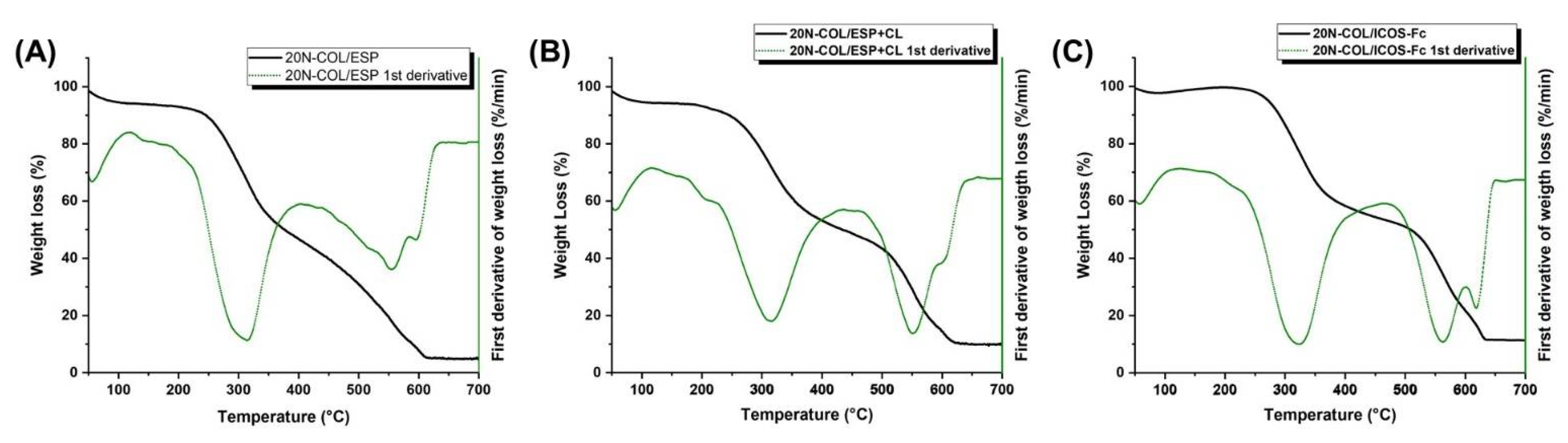 Polymers 14 03780 g007 550