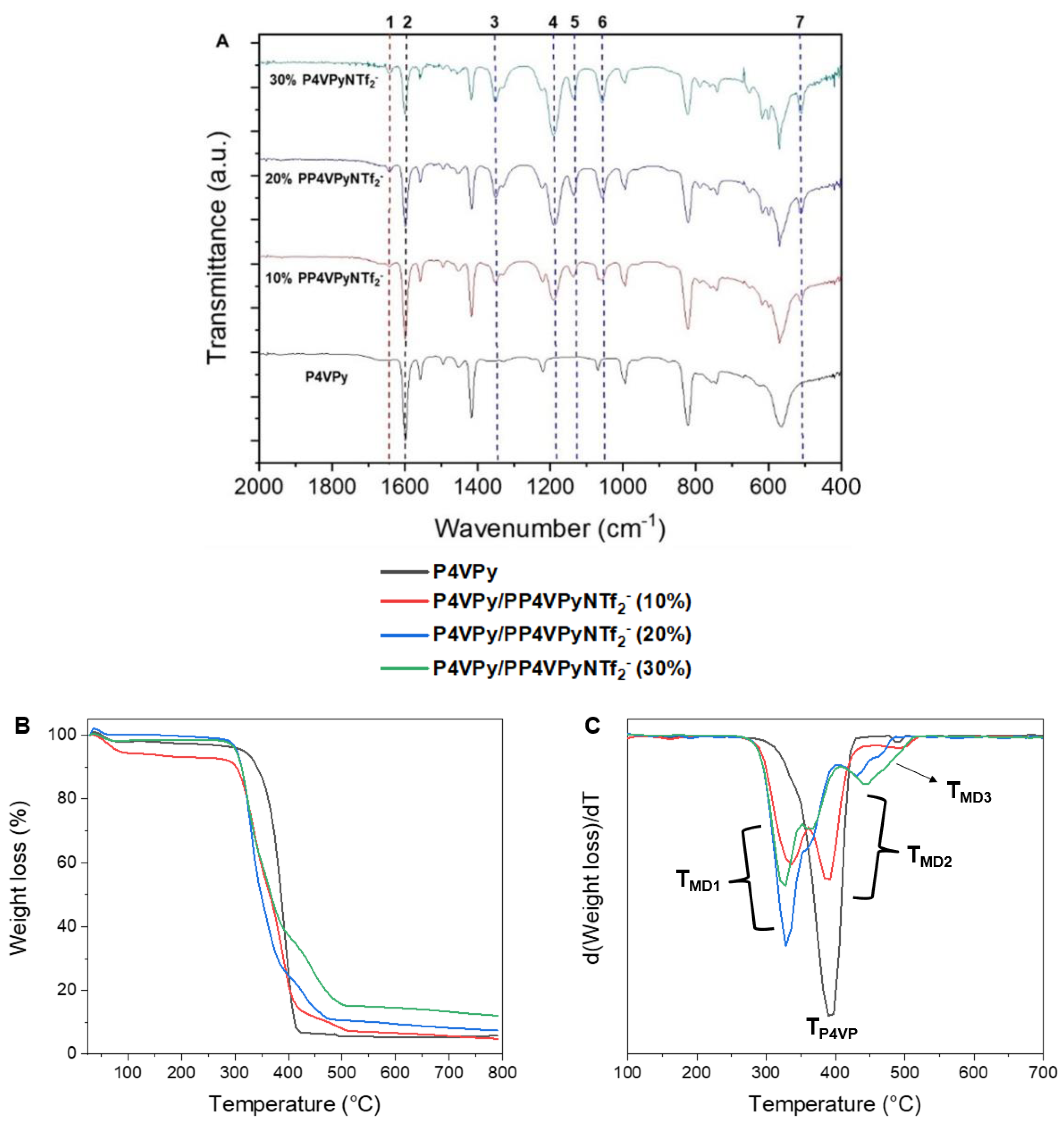 Polymers 14 03782 g004 550