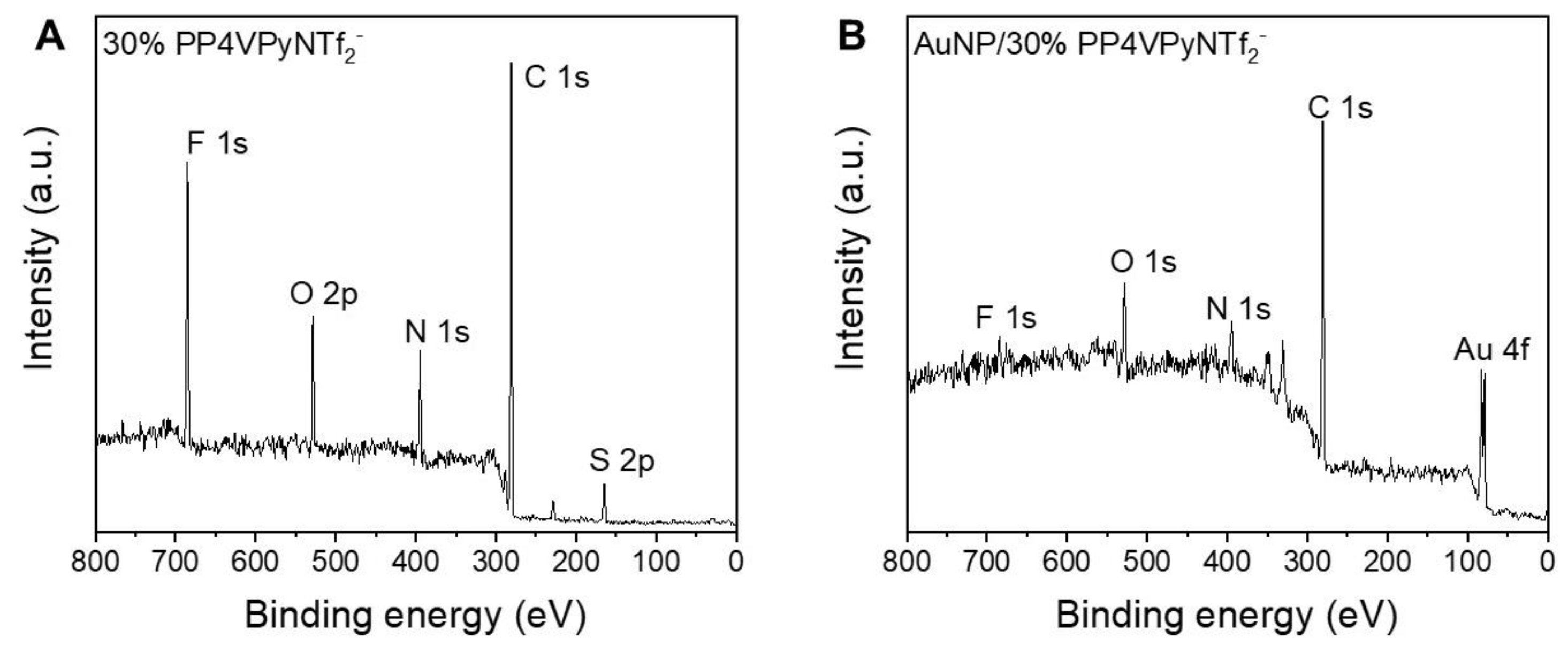 Polymers 14 03782 g006 550