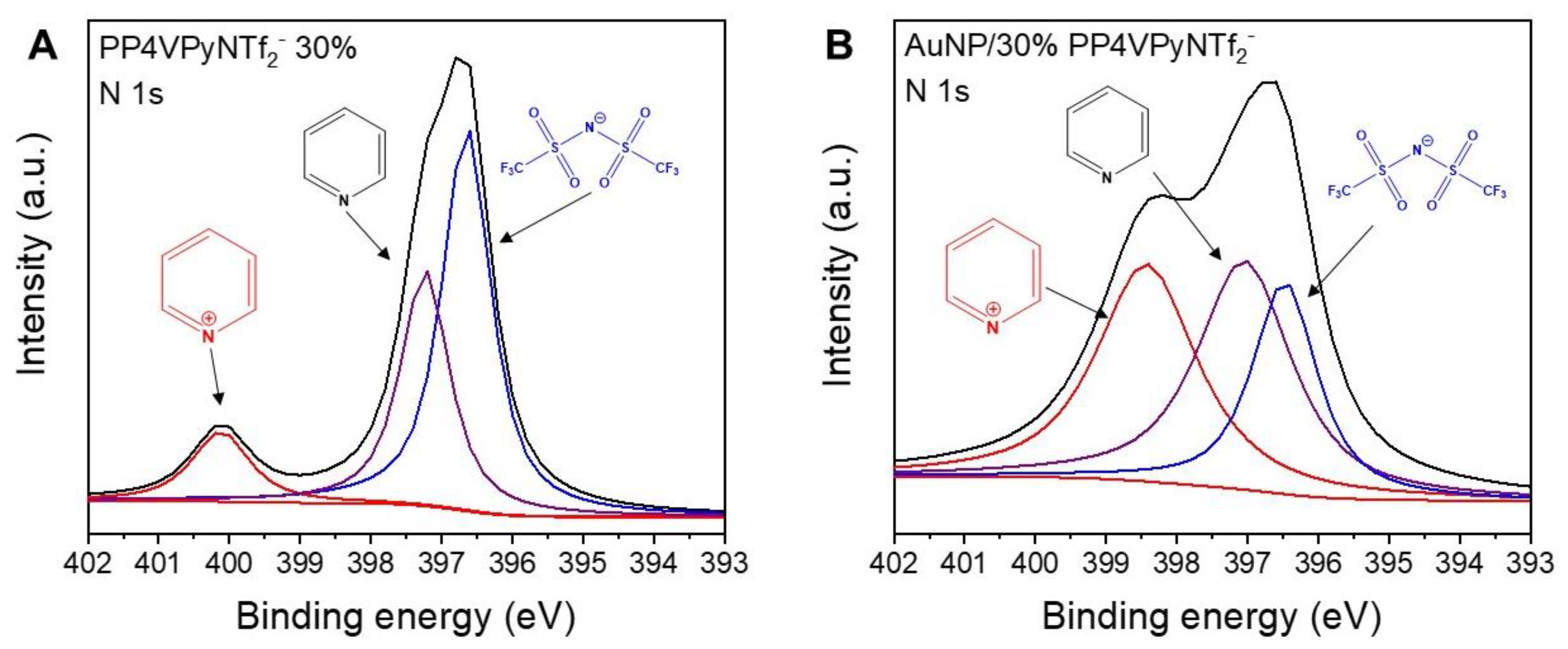Polymers 14 03782 g007 550