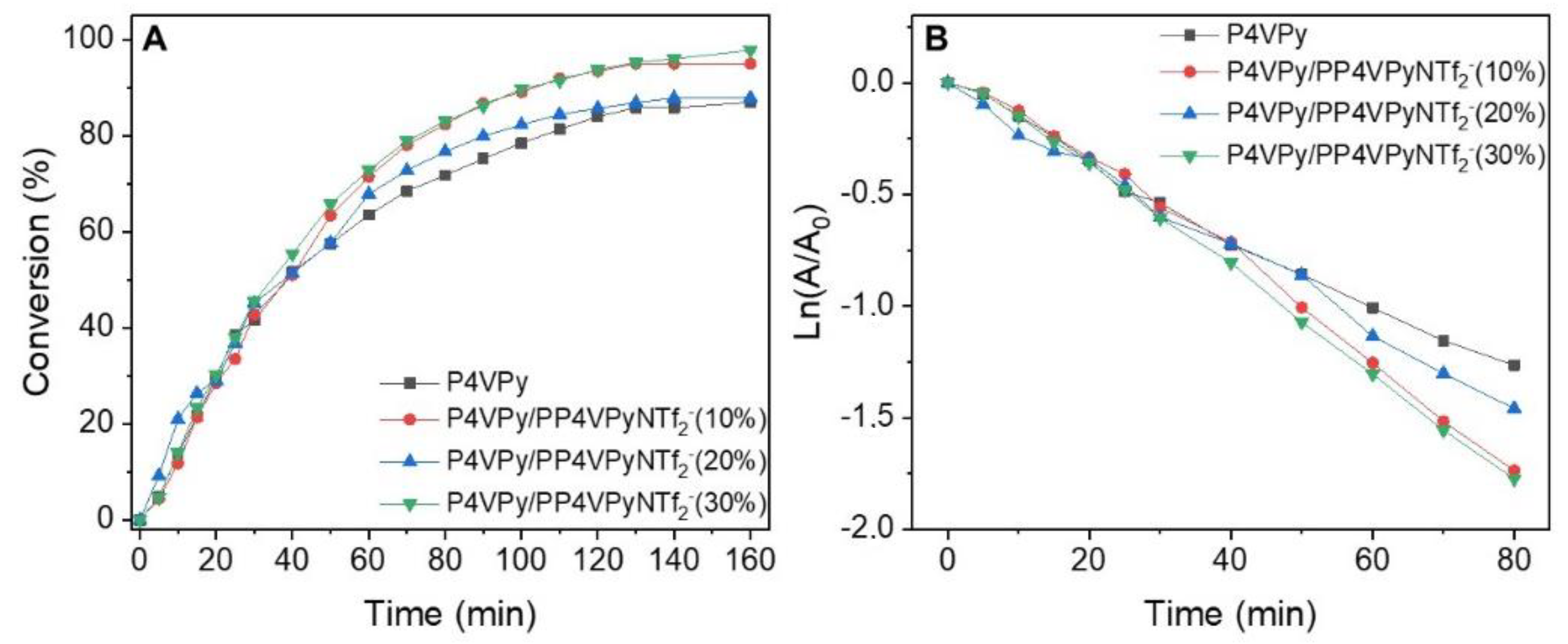 Polymers 14 03782 g009a 550