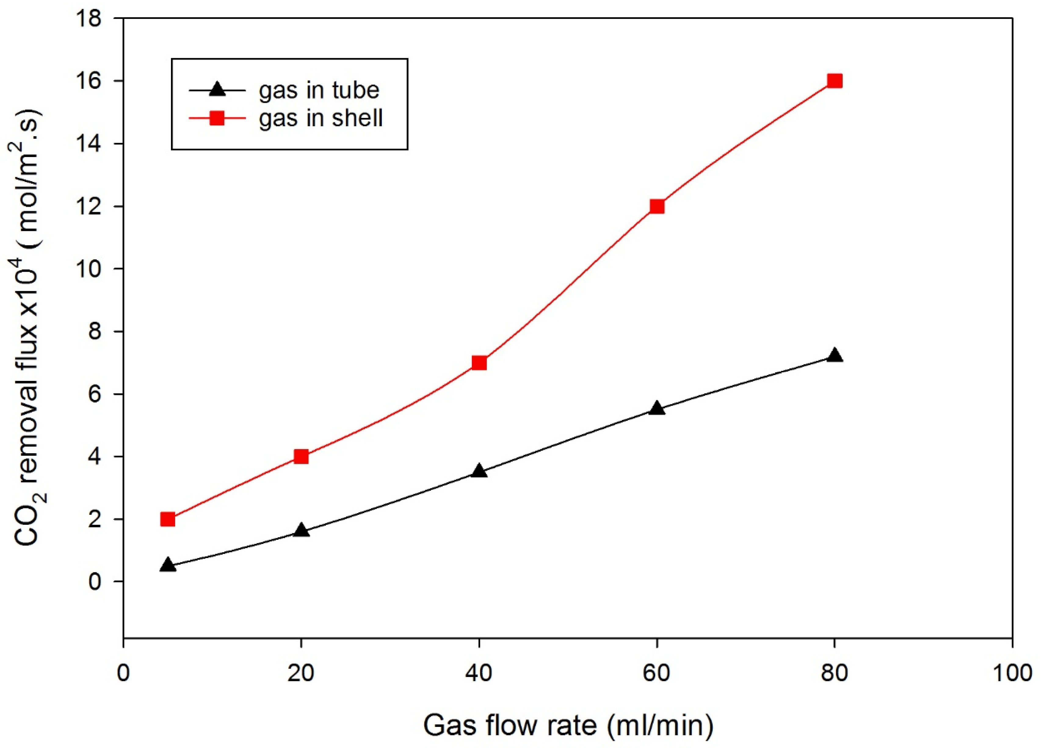 Polymers 14 03783 g003