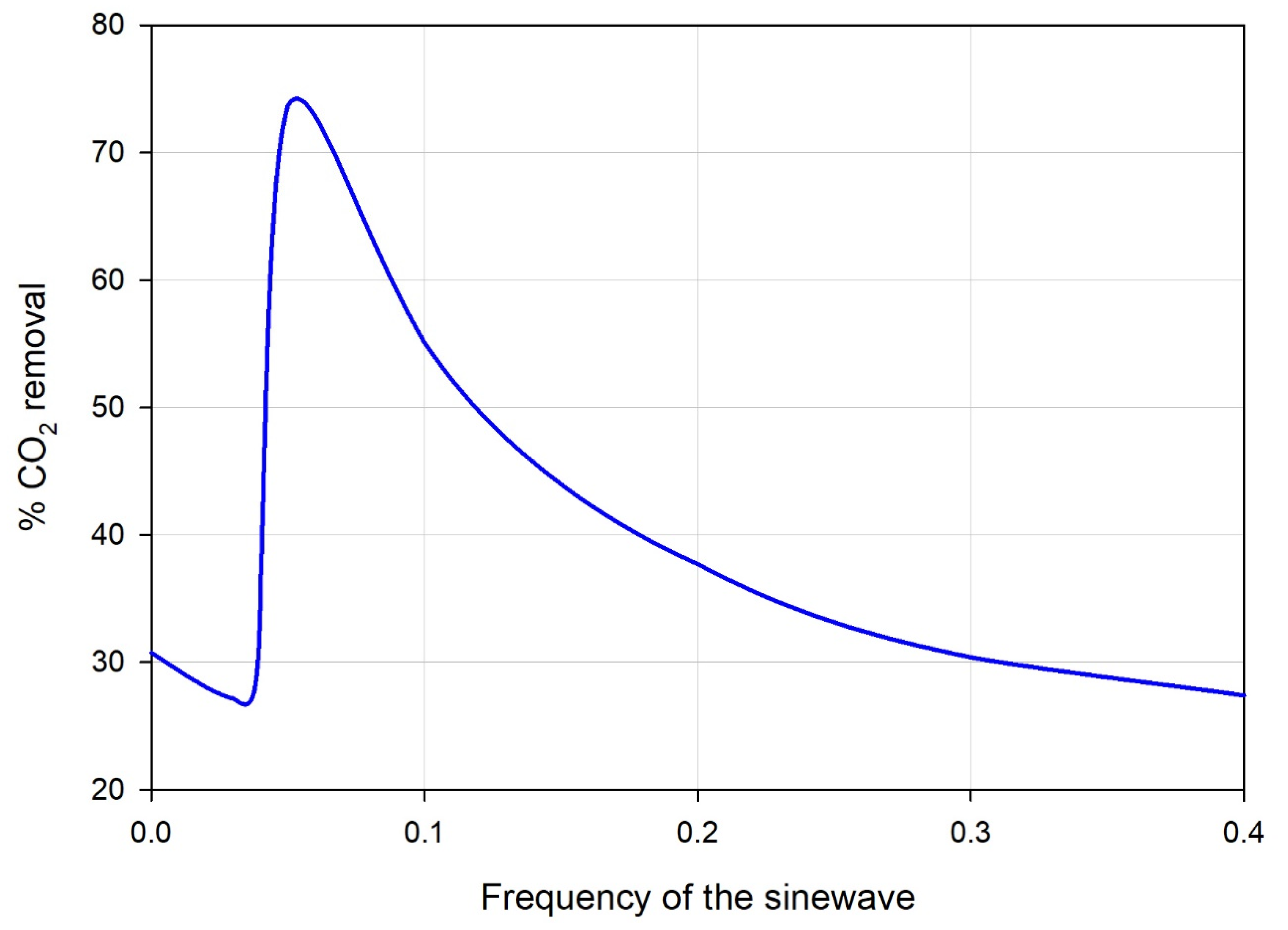 Polymers 14 03783 g005
