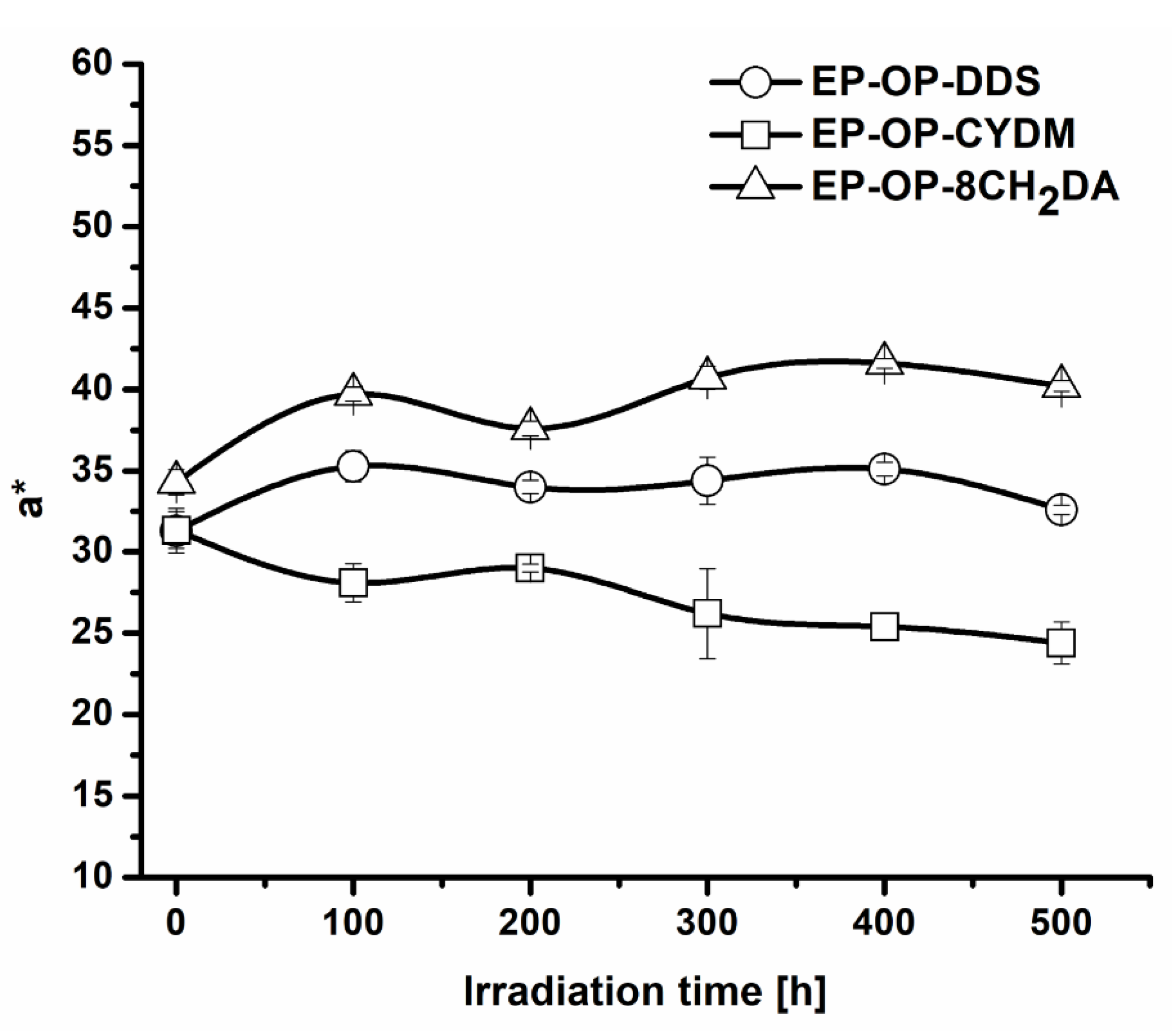 Polymers 14 03784 g002