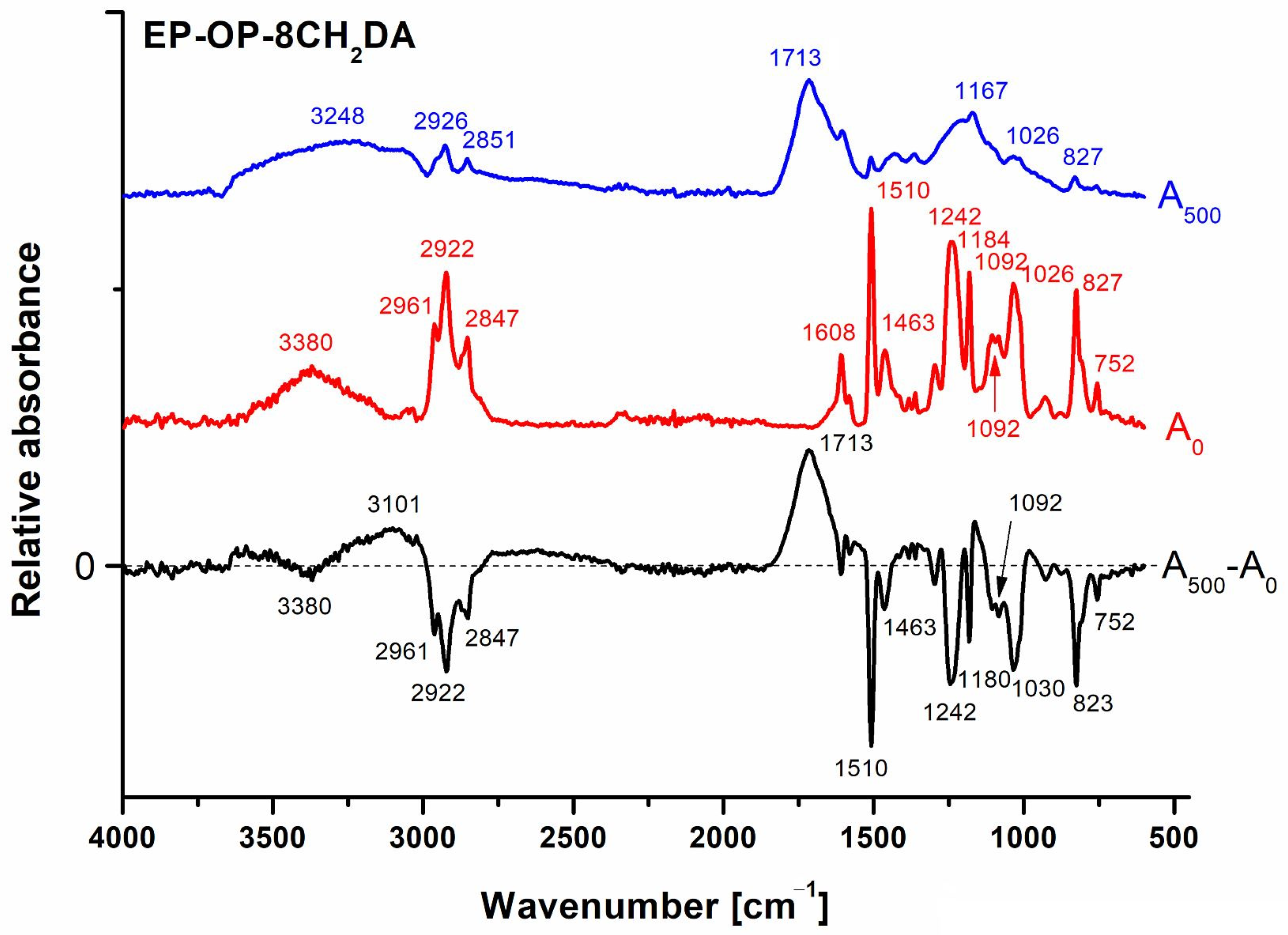 Polymers 14 03784 g008