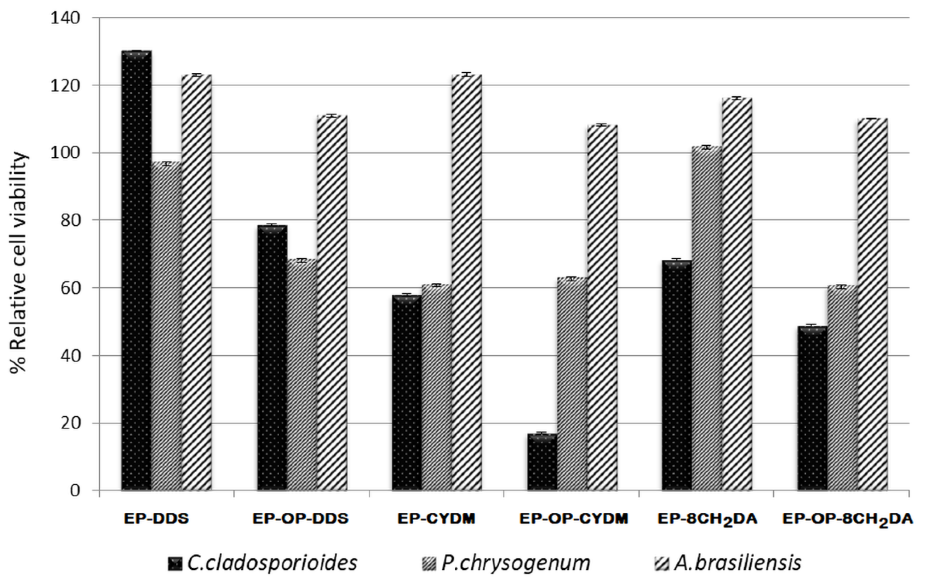 Polymers 14 03784 g013