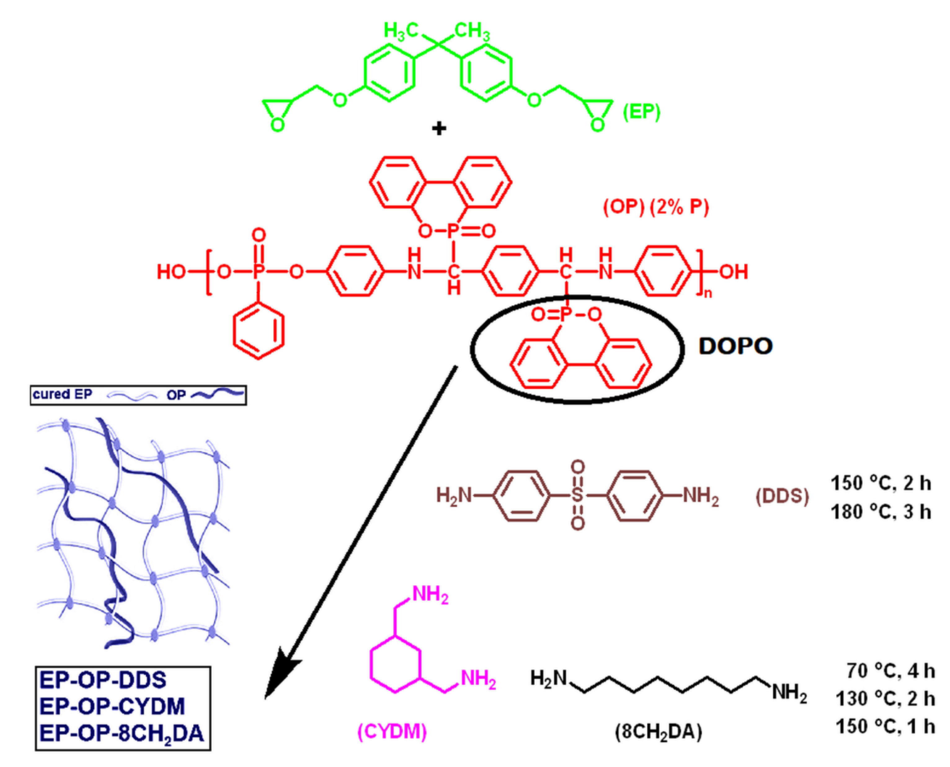 Polymers 14 03784 sch001