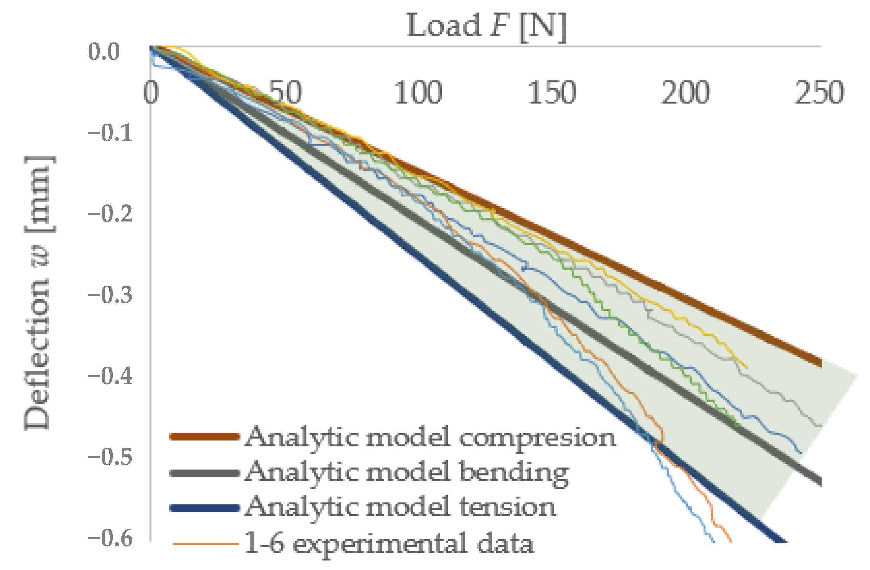Polymers 14 03786 g020 Polymers 14 03786 g020