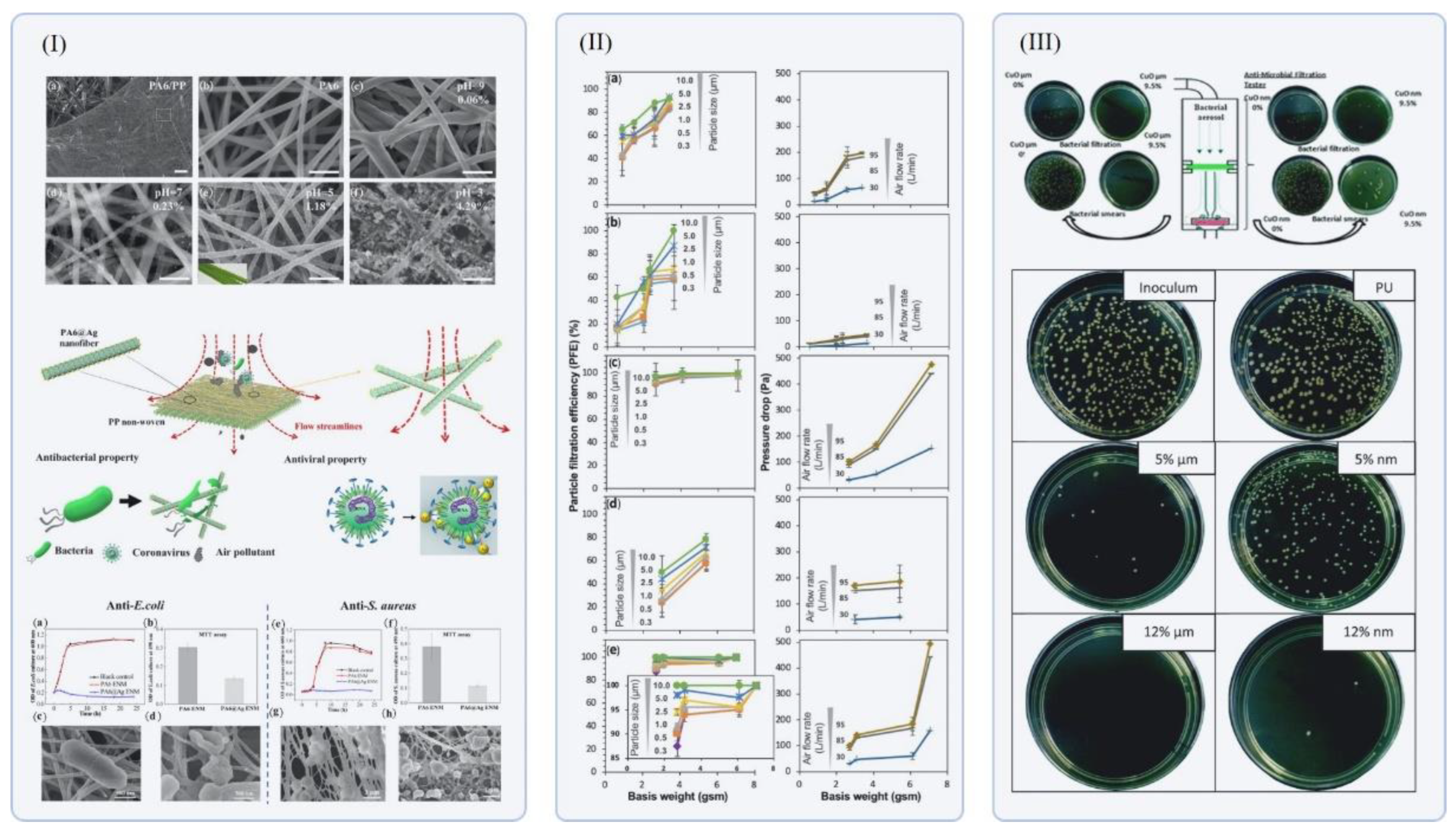 Polymers 14 03787 g007
