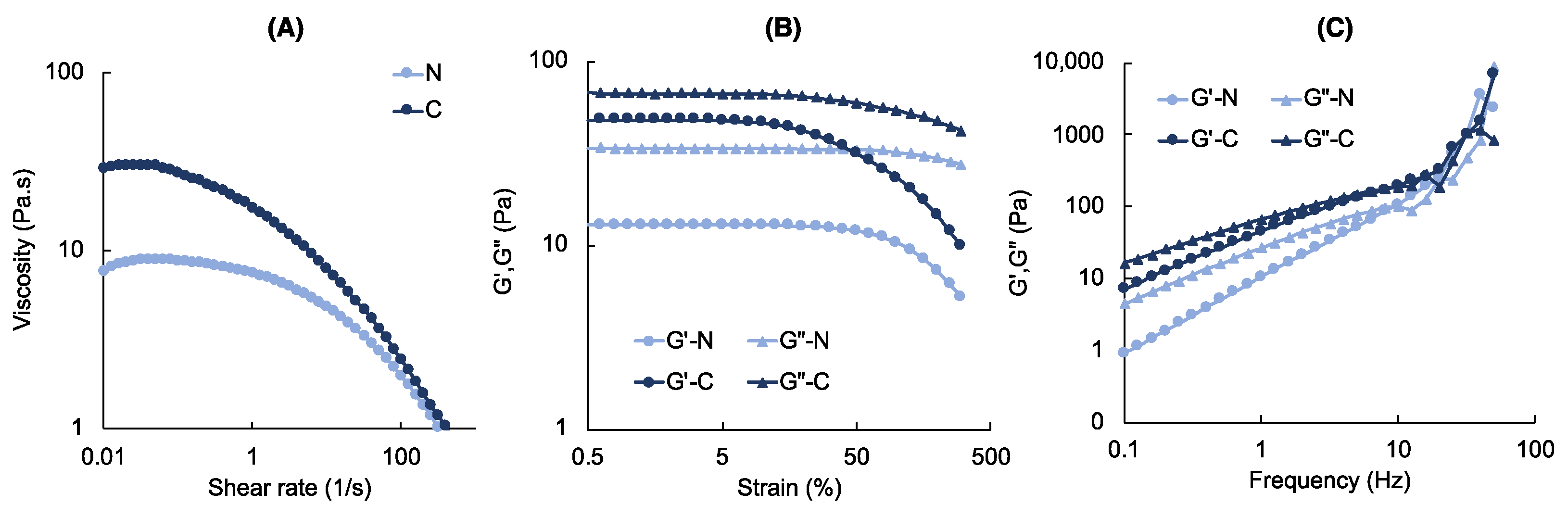 Polymers 14 03788 g003