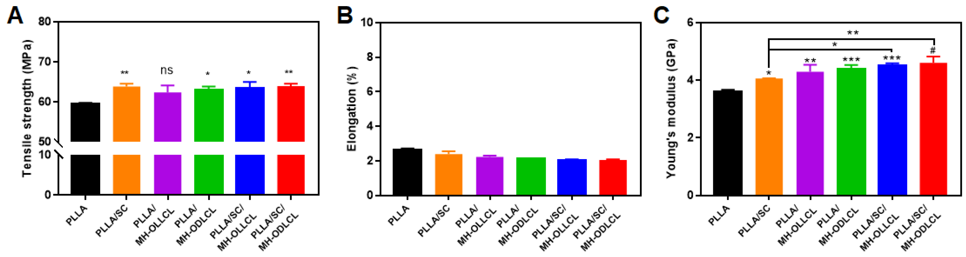 Polymers 14 03790 g005