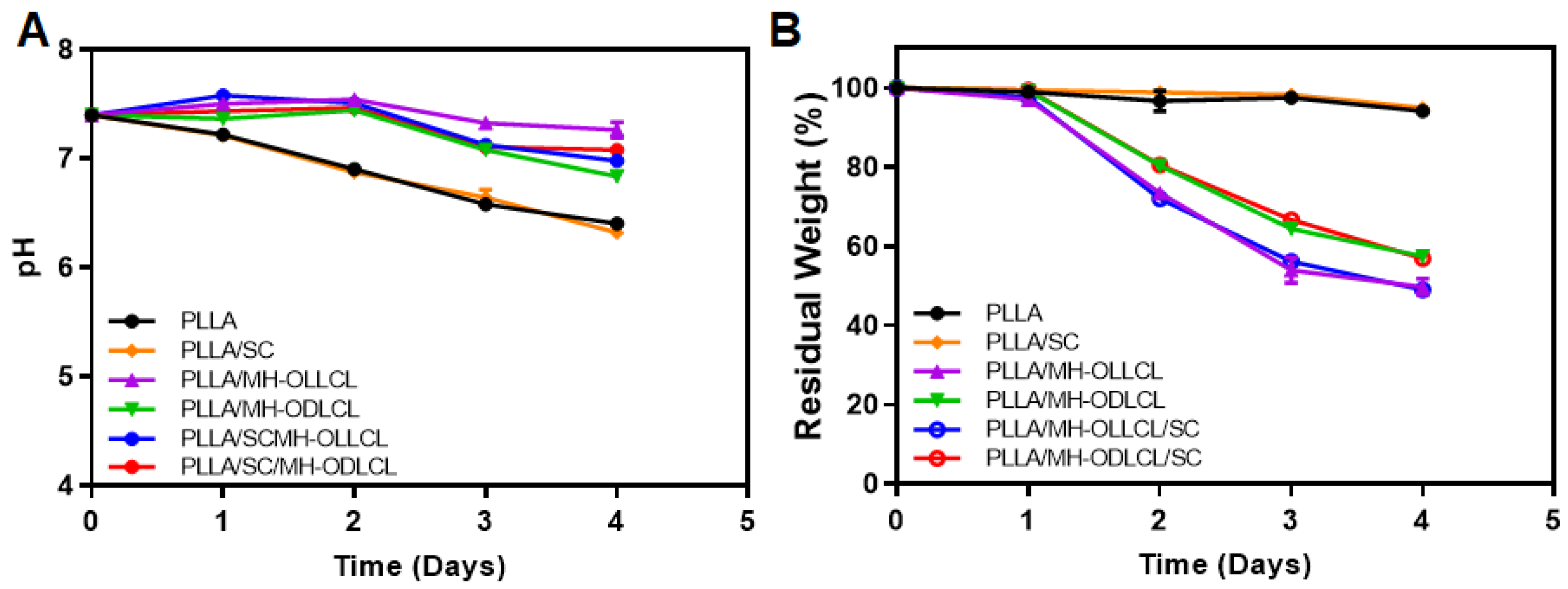 Polymers 14 03790 g006