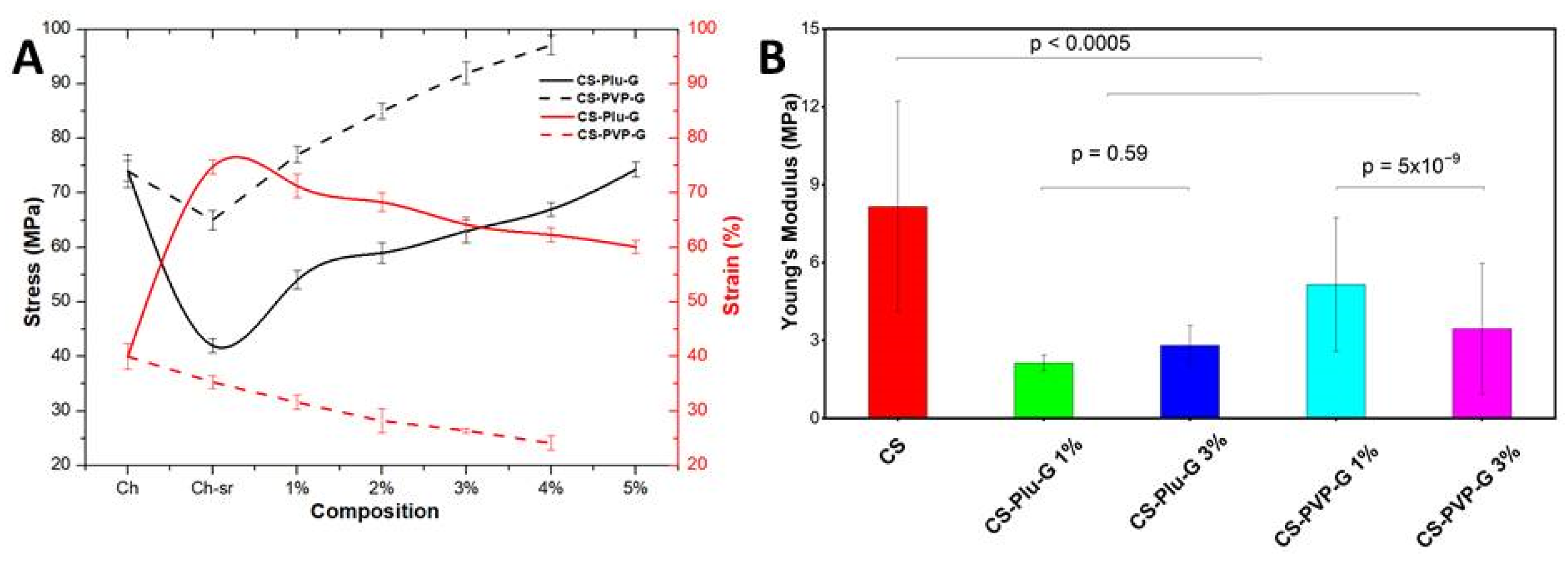 Polymers 14 03792 g004 550