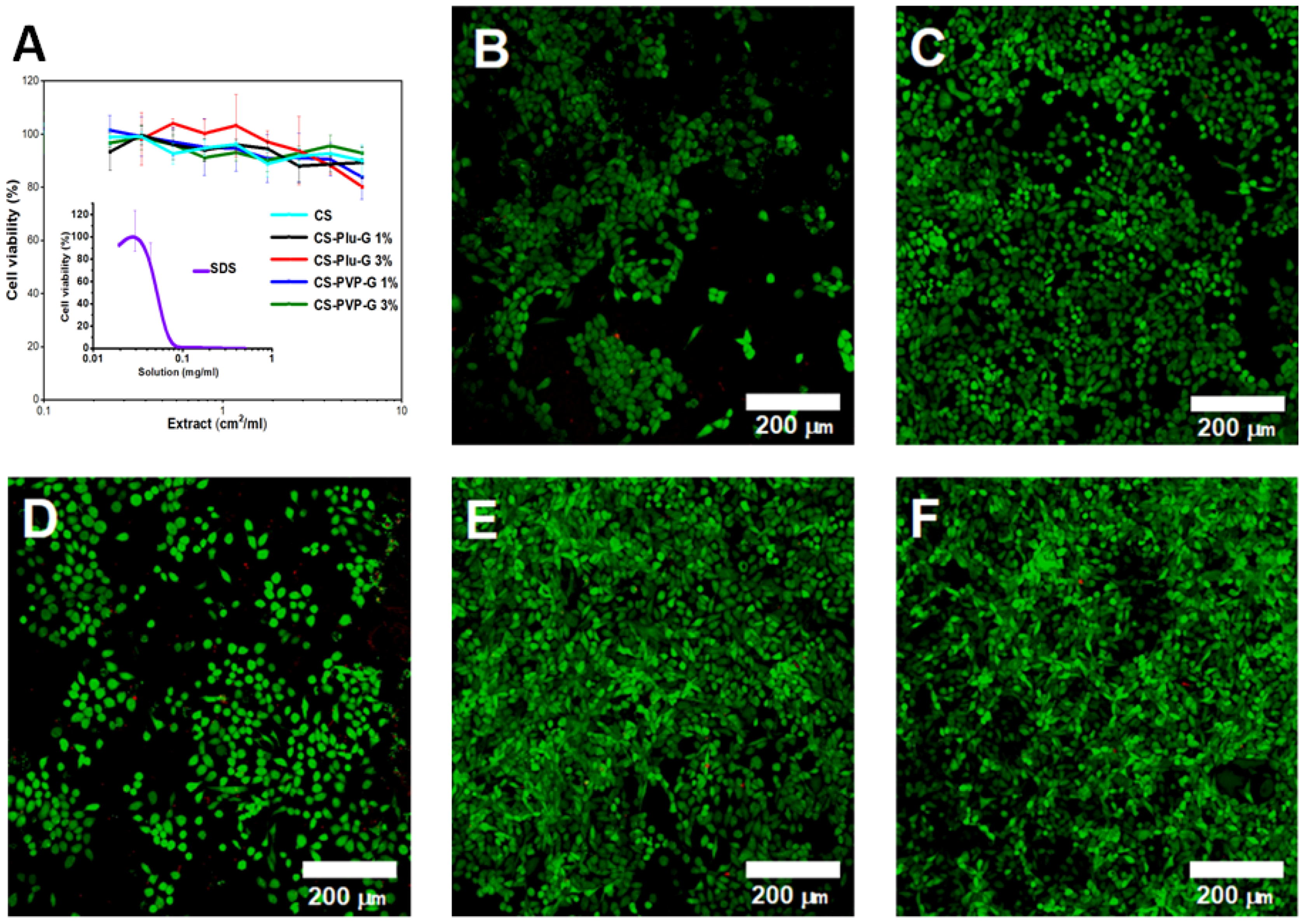 Polymers 14 03792 g006 550