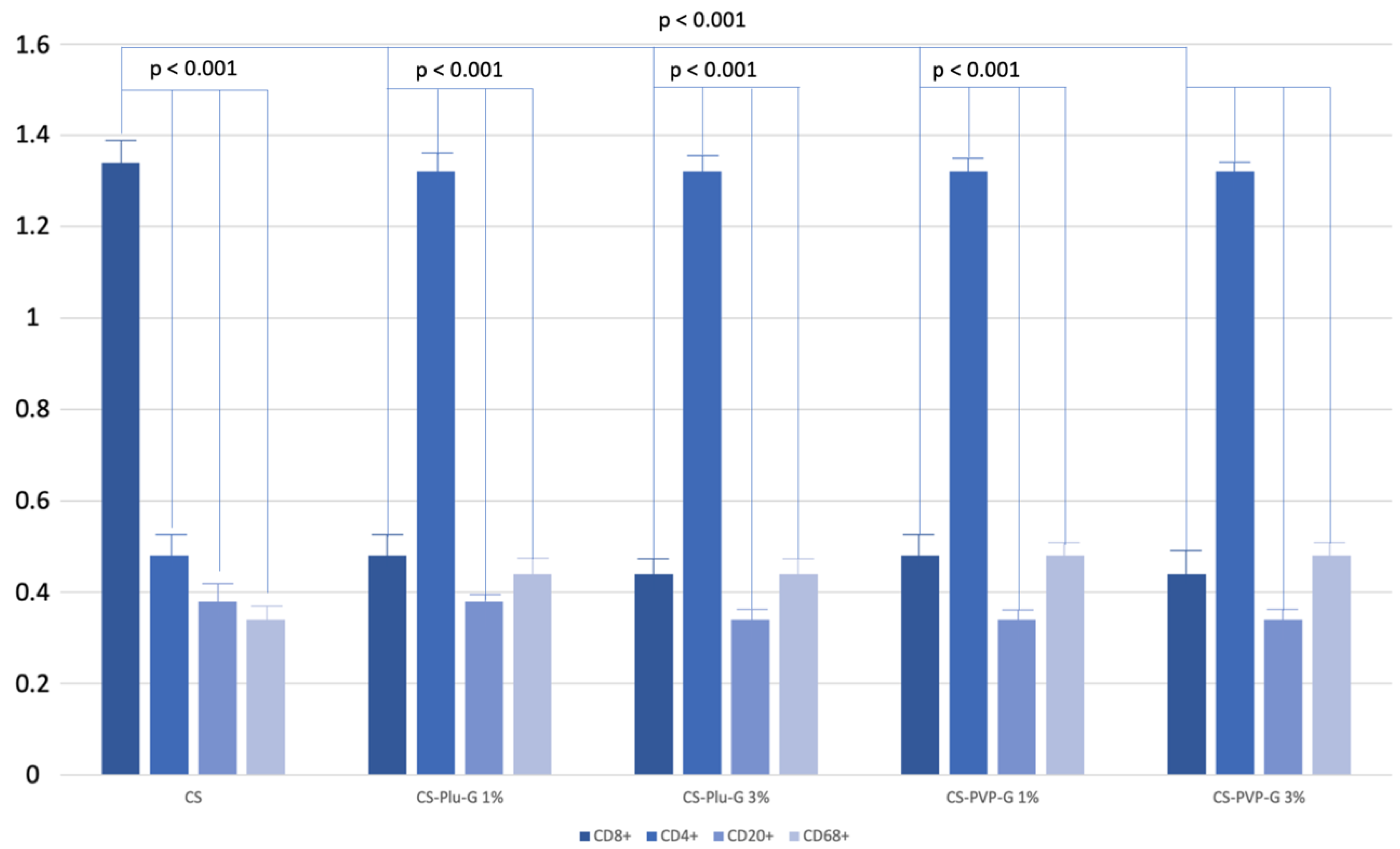 Polymers 14 03792 g008 550