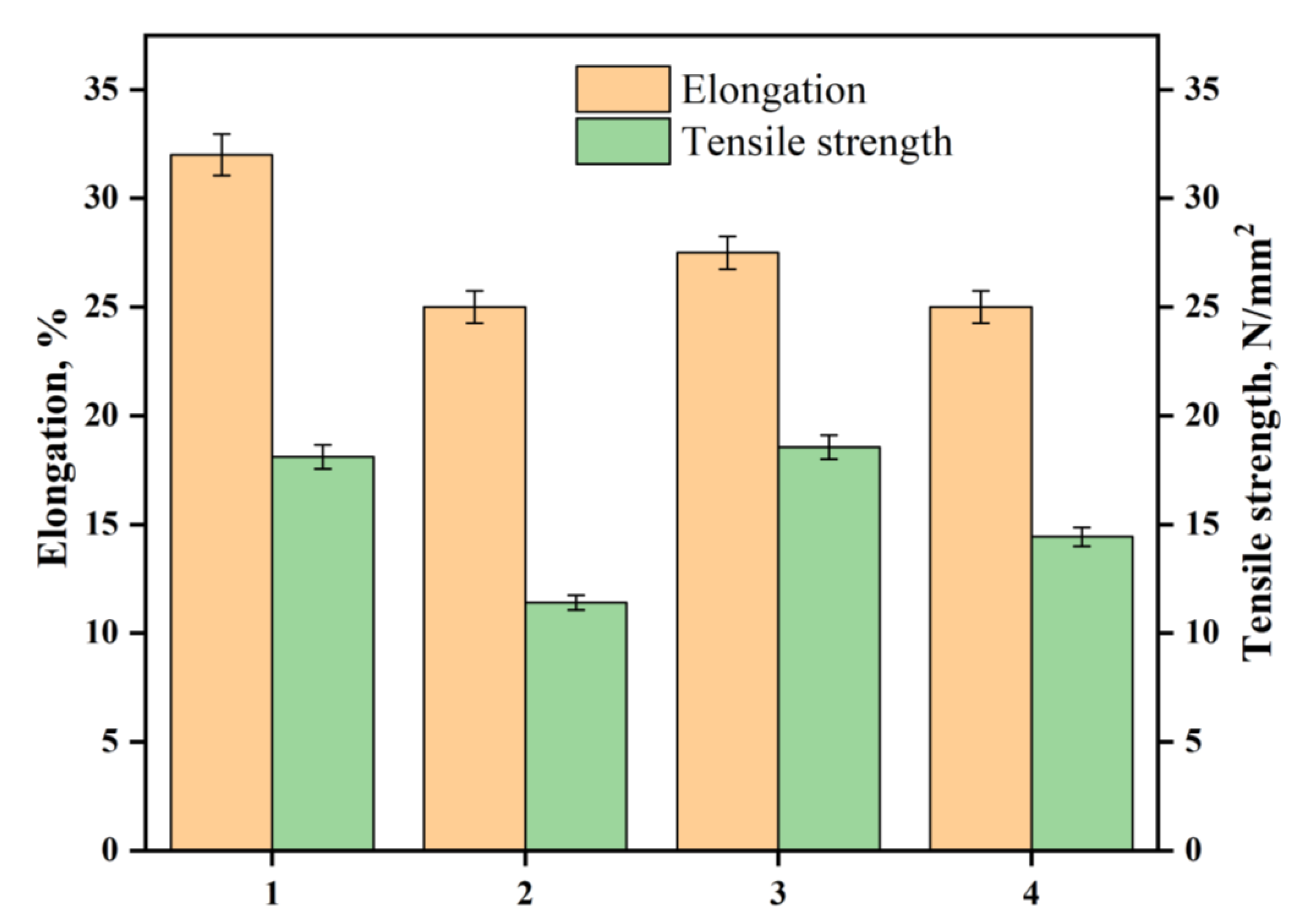 Polymers 14 03794 g006 Polymers 14 03794 g006