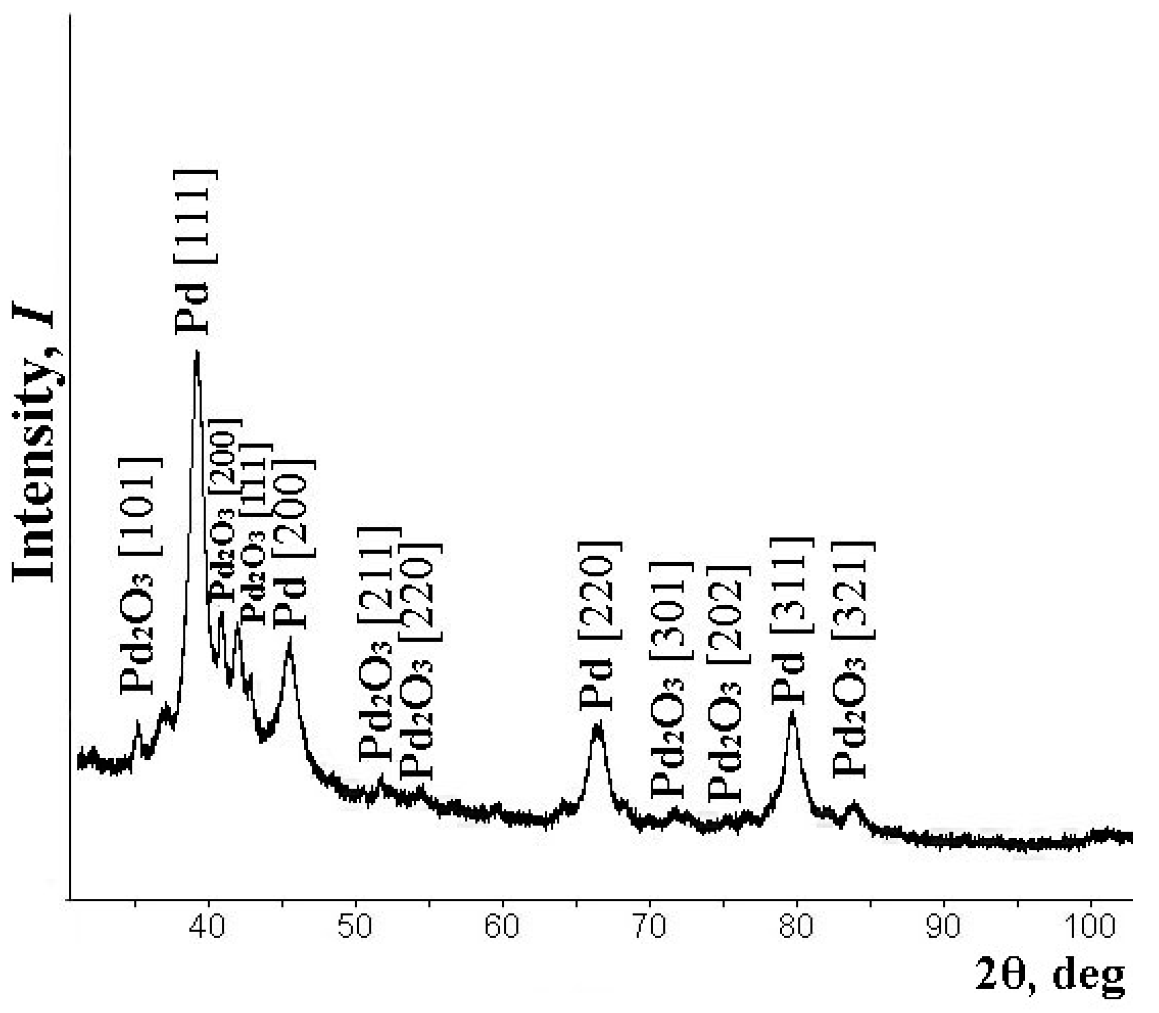 Polymers 14 03795 g001