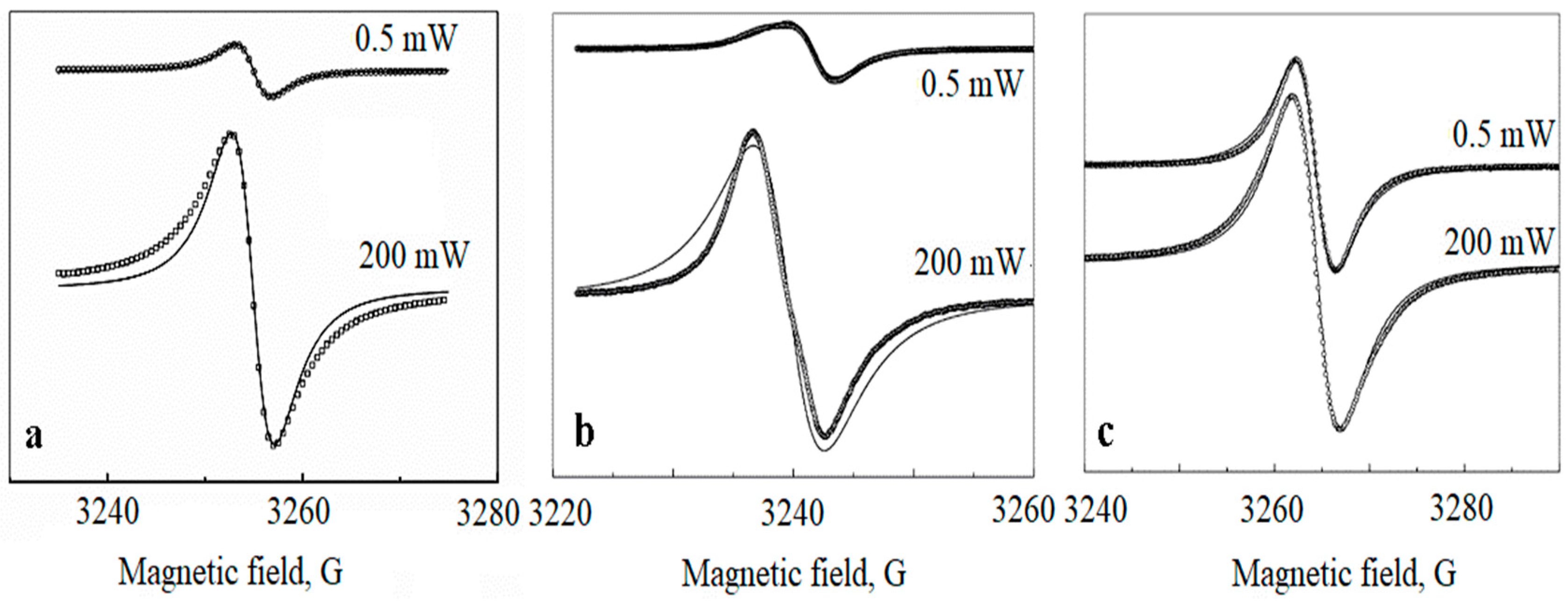 Polymers 14 03795 g003