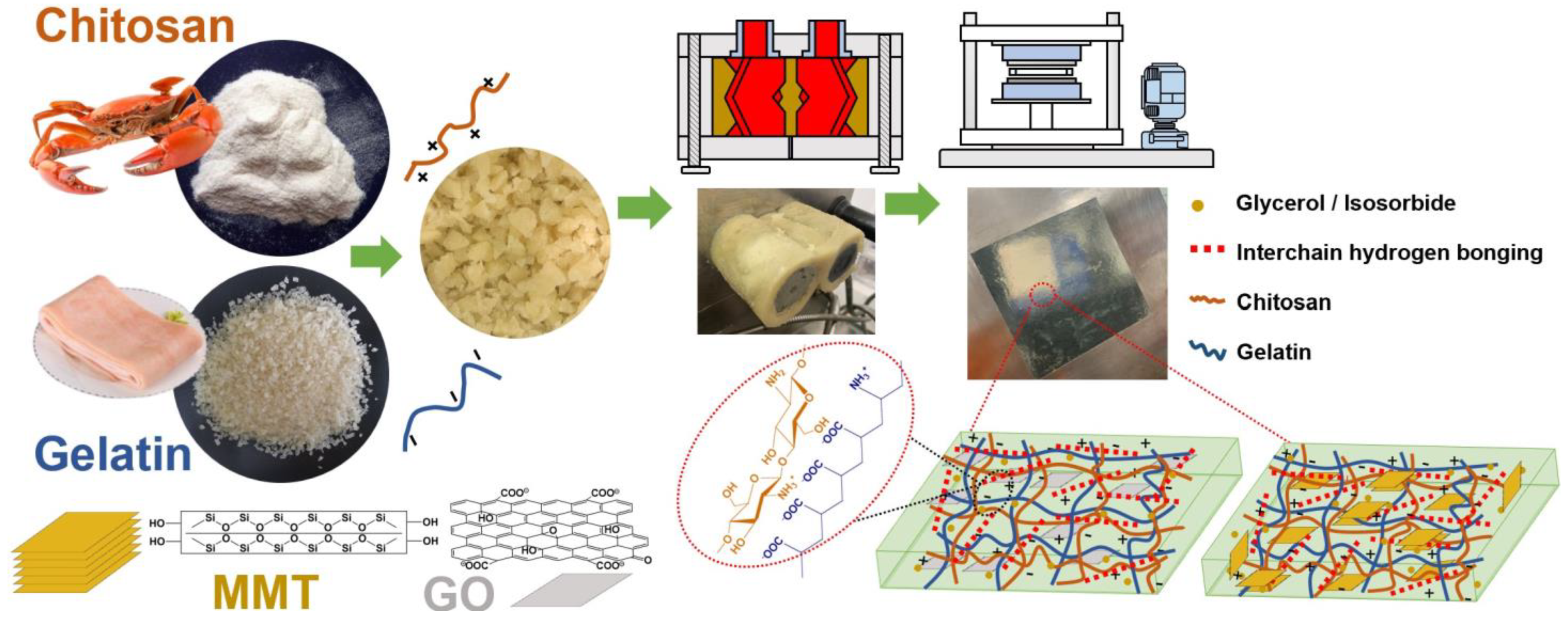 Polymers 14 03797 g001 550