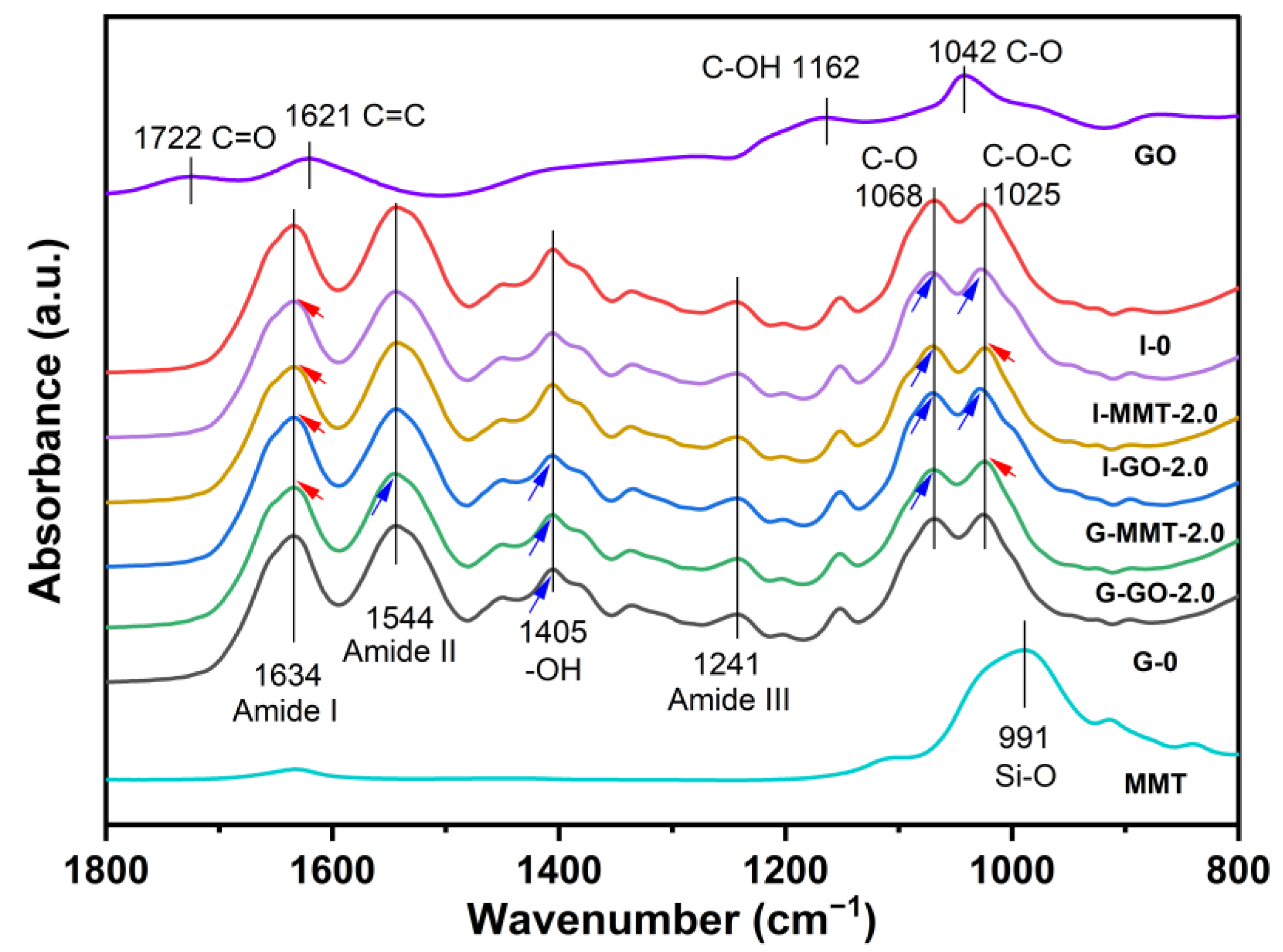 Polymers 14 03797 g003 550