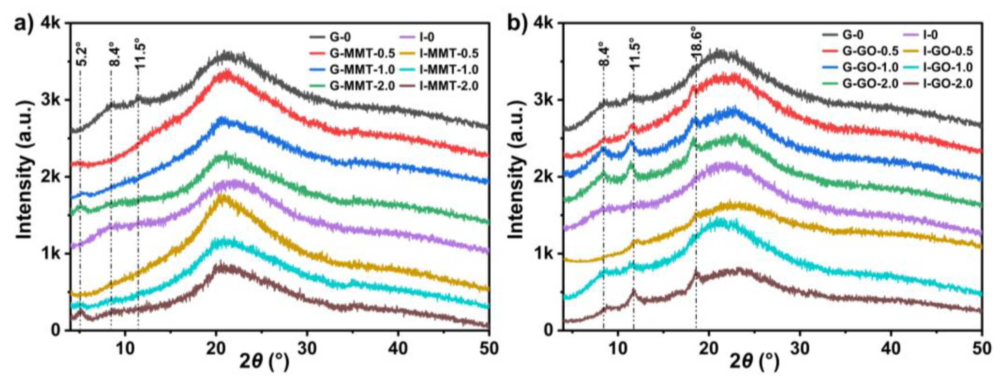 Polymers 14 03797 g004 550