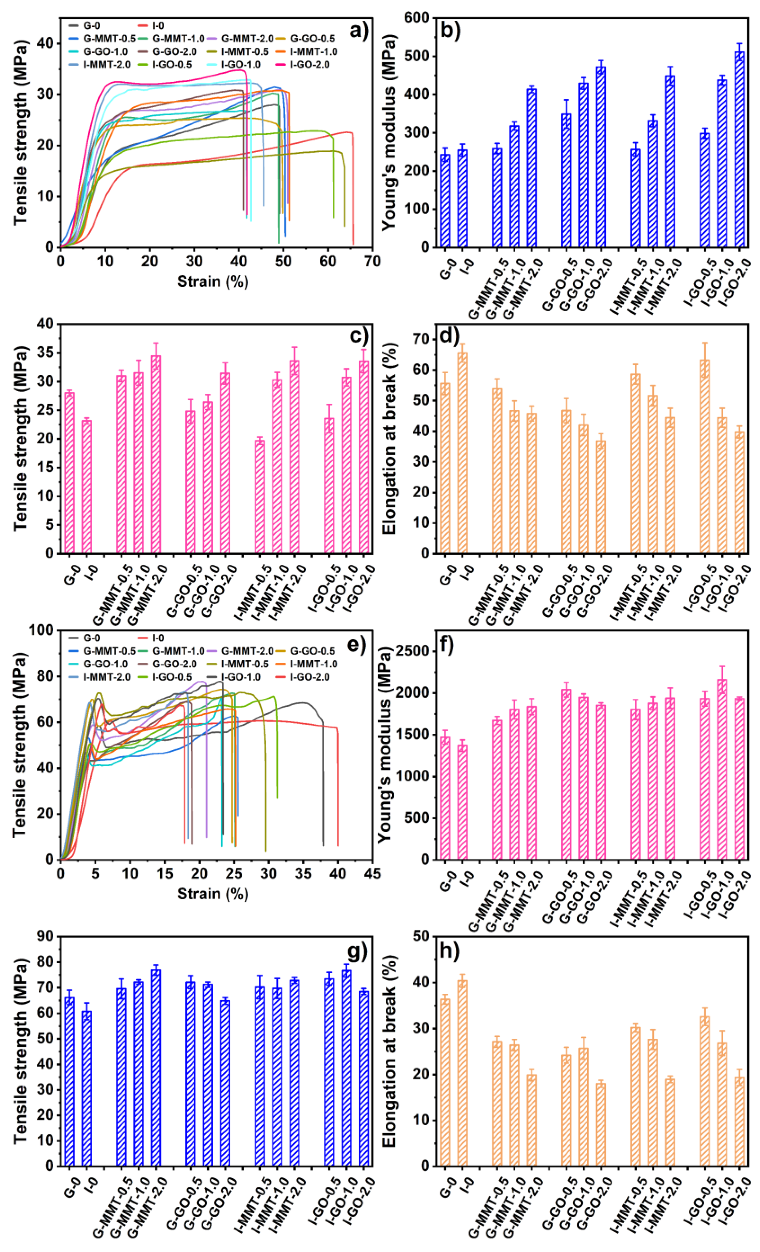 Polymers 14 03797 g006 550