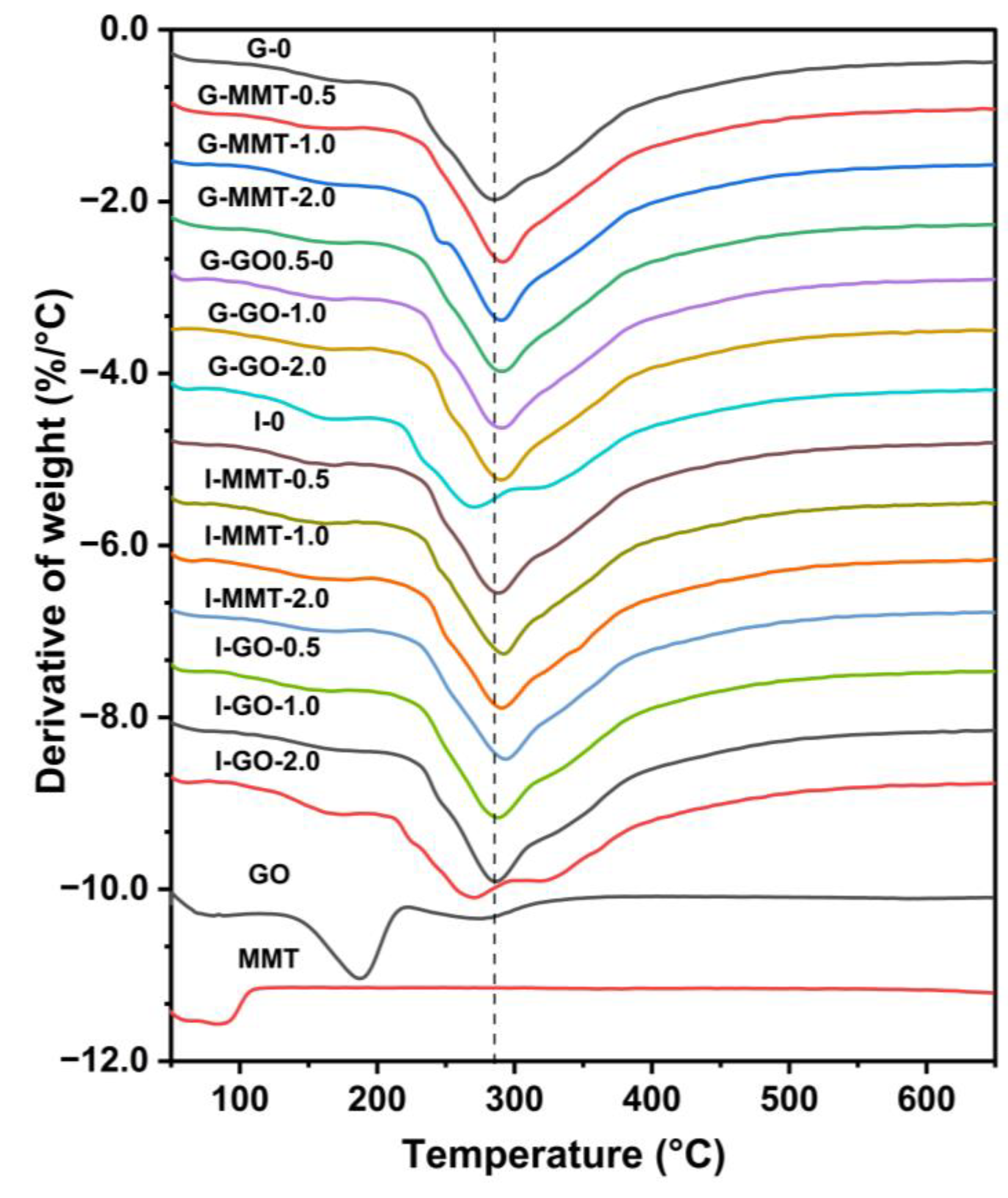 Polymers 14 03797 g007 550